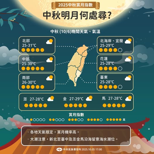 2025中秋賞月指數。（翻攝自臉書報天氣-中央氣象署）