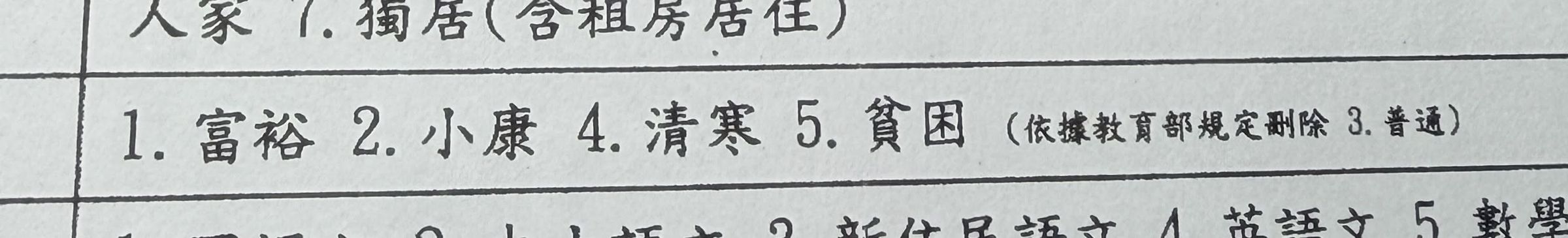 網友反映,收到家庭經濟調查表,只有「富裕」「小康」「清寒」及「貧困」選項,以往的「普通」選項已經遭到刪除。(翻攝自Threads)