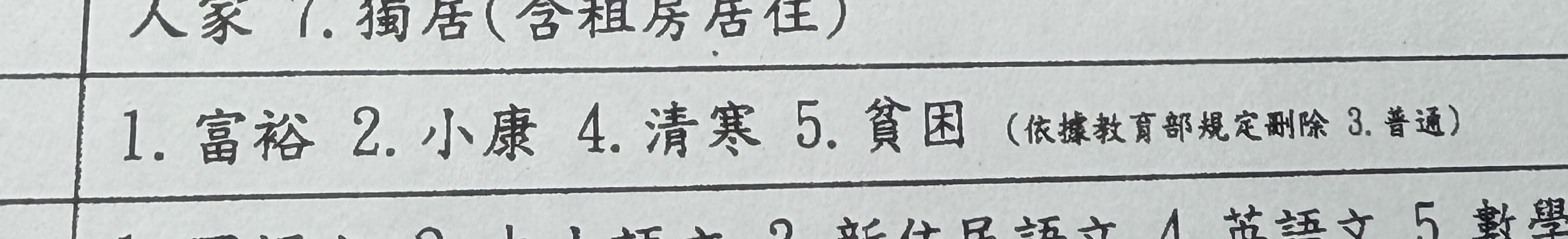 網友反映,收到家庭經濟調查表,只有「富裕」「小康」「清寒」及「貧困」選項,以往的「普通」選項已經遭到刪除。(翻攝自Threads)