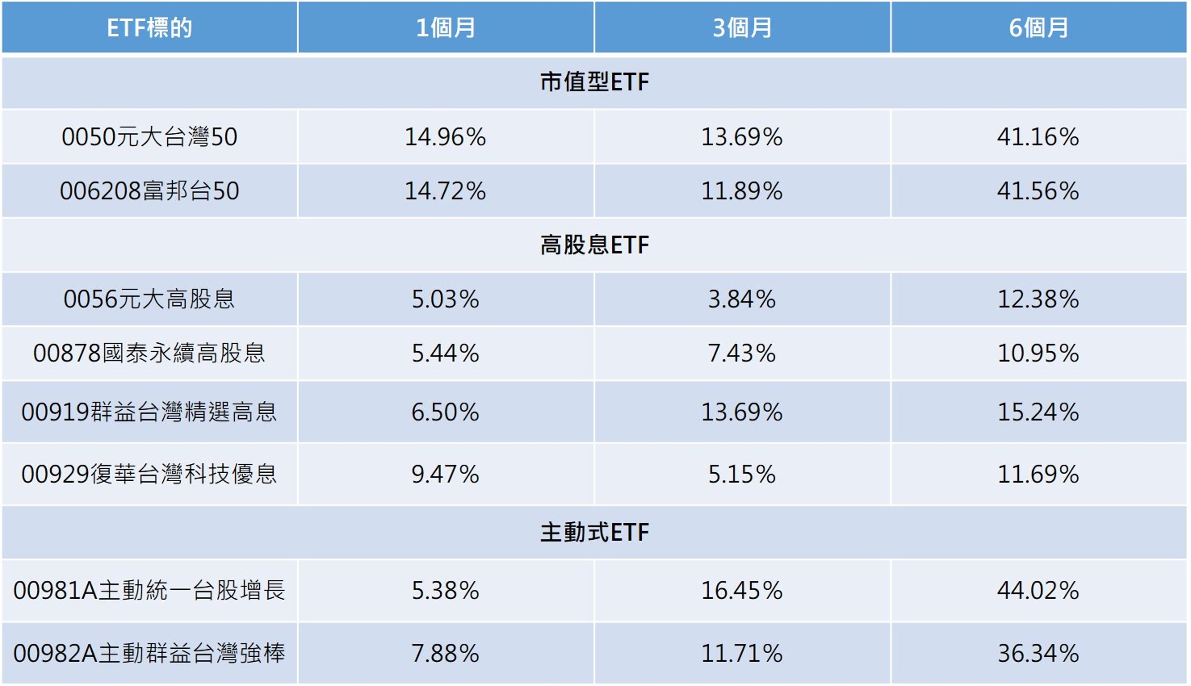 資料日期：統計至1/21；資料來源：MoneyDJ。