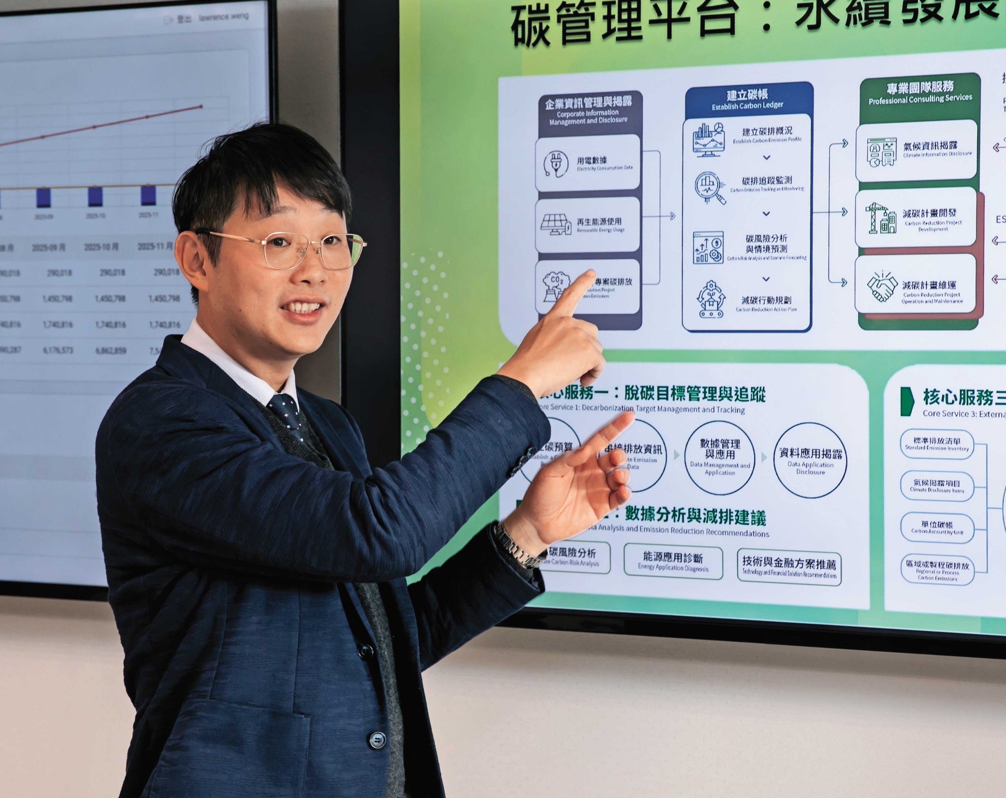 永餘智能藉由永豐餘集團資源，在儲能及微電網相關業務取得不錯的成果，公司成立2年多便轉虧為盈。