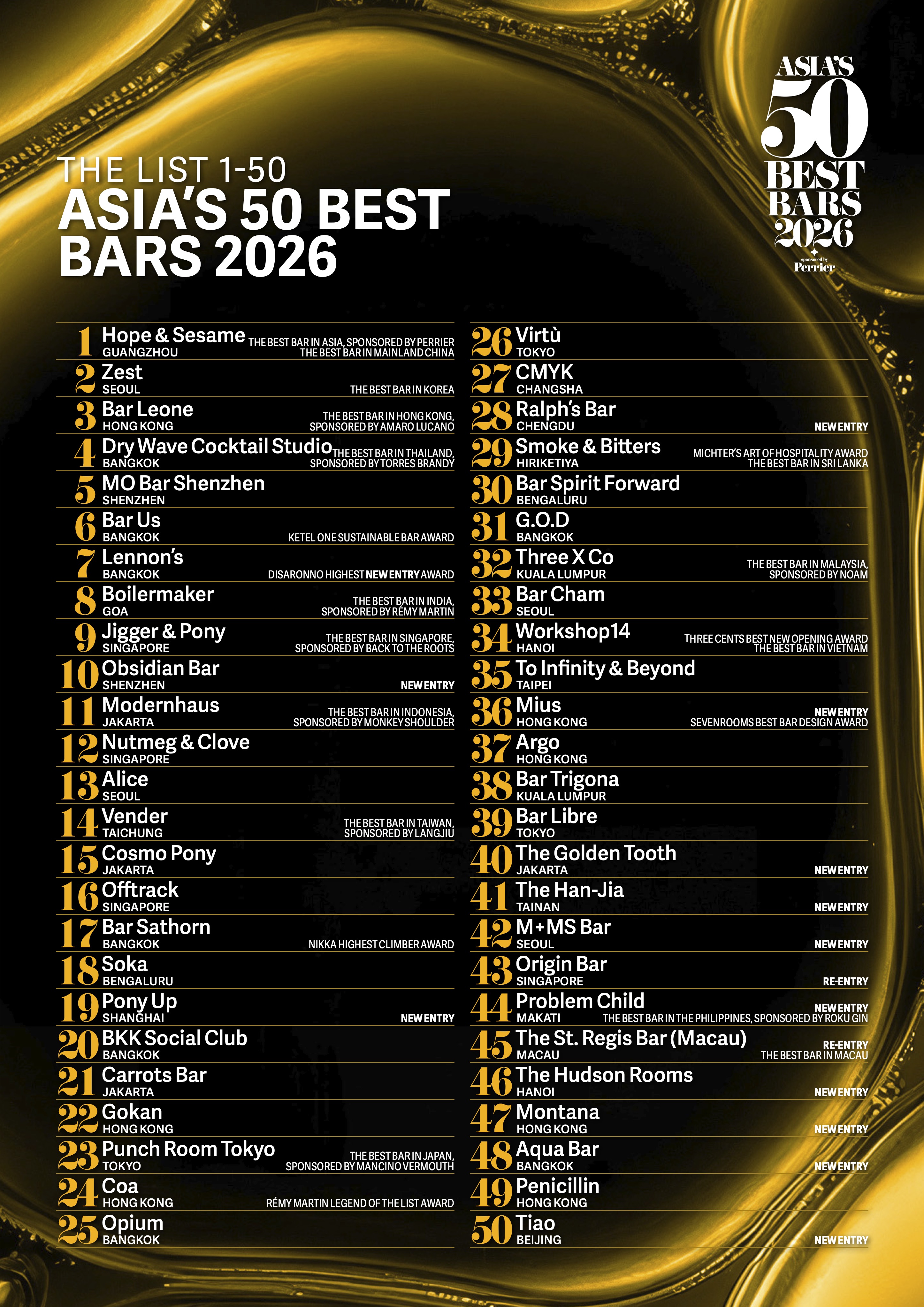 2026「Asia's 50 Best Bars 亞洲50最佳酒吧」完整榜單。(Asia's 50 Best Bars提供)