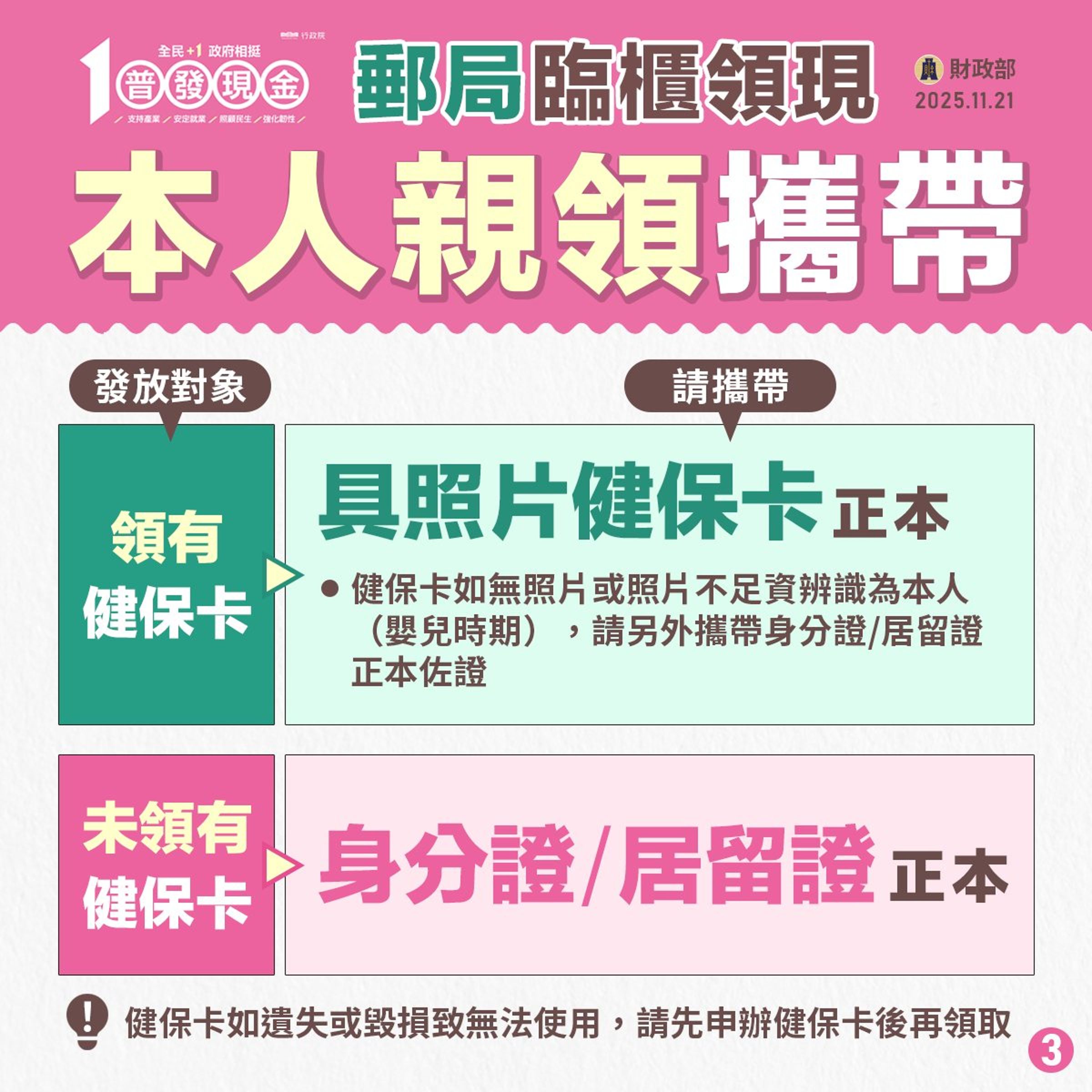 普發1萬元「郵局領現」懶人包。（財政部提供）