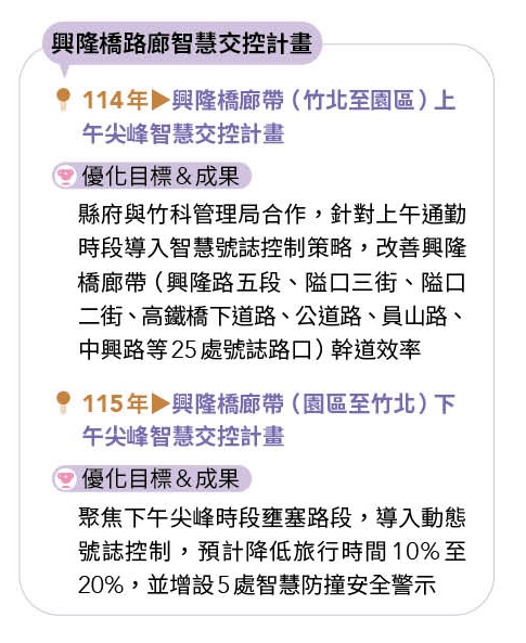 興隆橋路廊智慧交控計畫