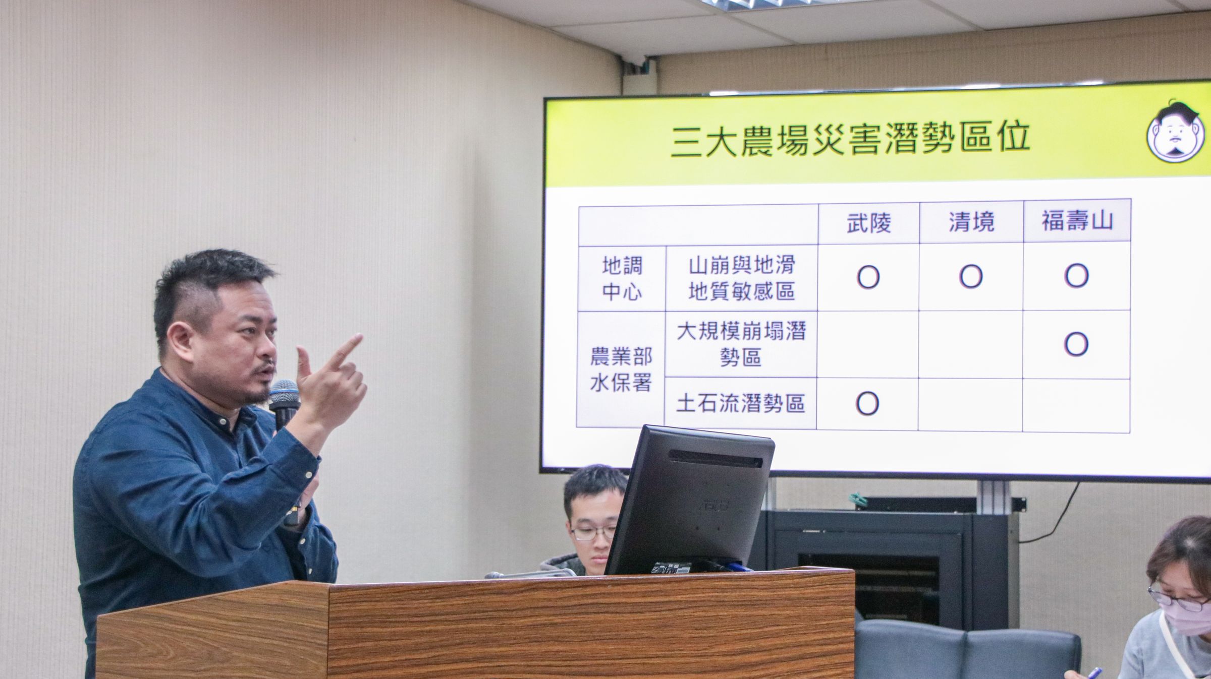 立委洪申翰質詢時指出,清境、武陵、福壽山農場等三個退輔會轄下的農場皆位於土石流與山崩高風險區,未做土石流即時監測,連預警機制都亟需改善。(洪申翰辦公室提供)