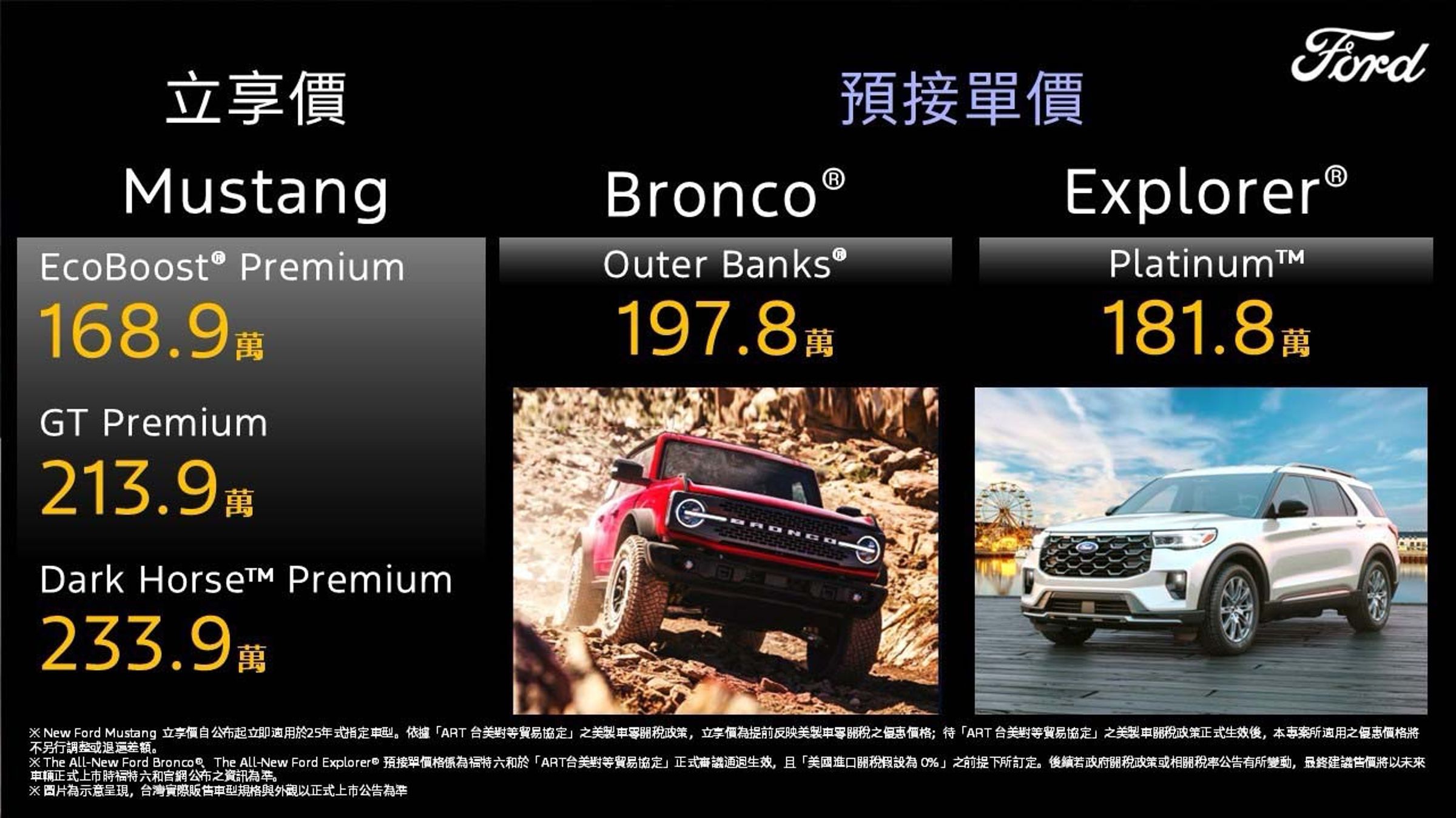 越野車Bronco的預接單價為197.8萬。