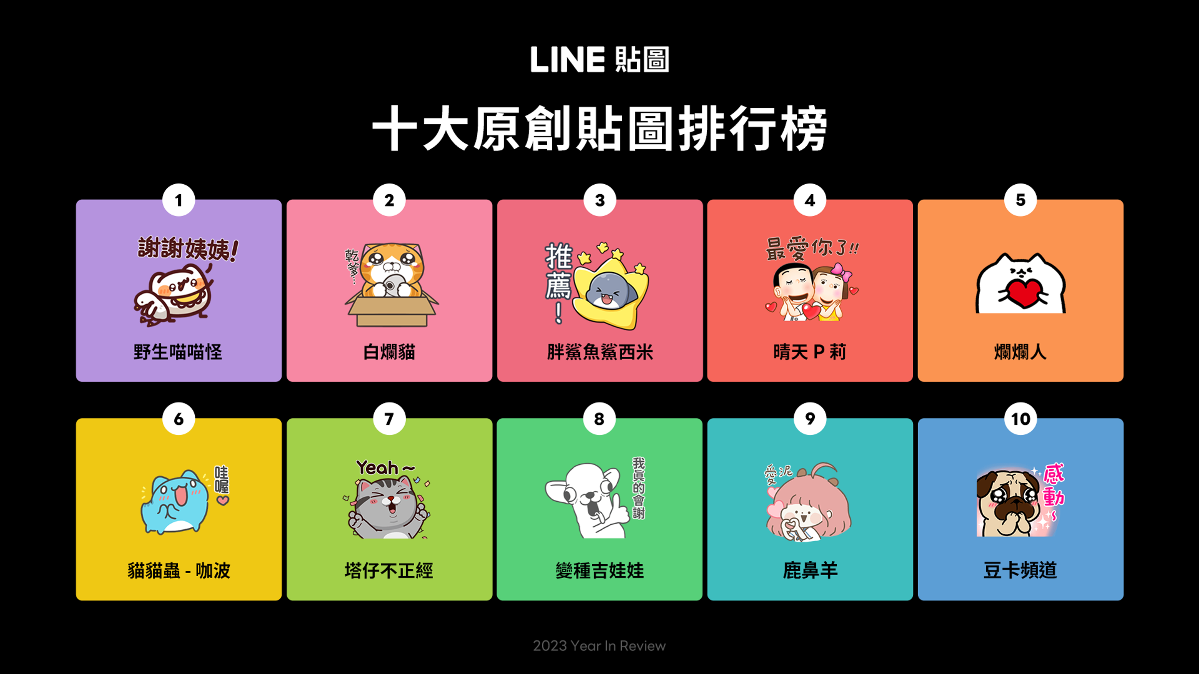 原創貼圖由「野生喵喵怪」首次奪冠。（LINE貼圖提供） 