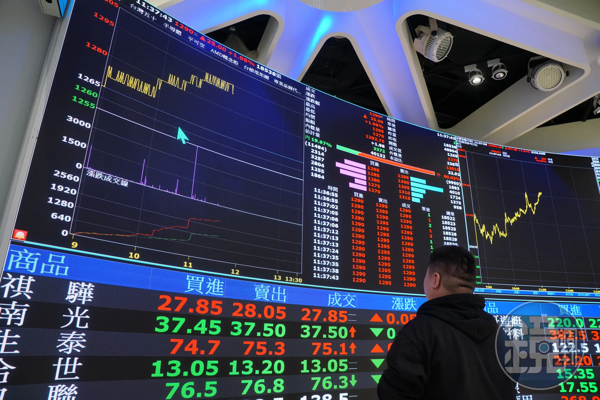 據傳一名失婚男離婚後買進100張台積電股票，因痛毆前妻情夫入獄，沒想到出獄後因股票增值，變成億萬富翁。（示意圖，非當事人，本刊資料照）  