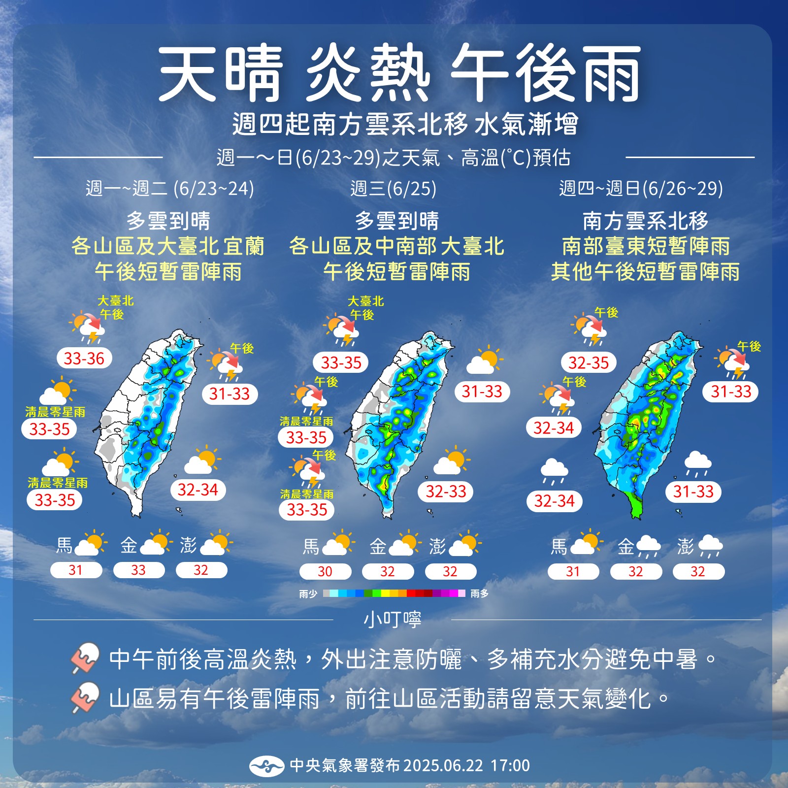 一週天氣預測,高溫炎熱,氣象署提醒民眾多補充水分,避免中暑。(中央氣象署提供)