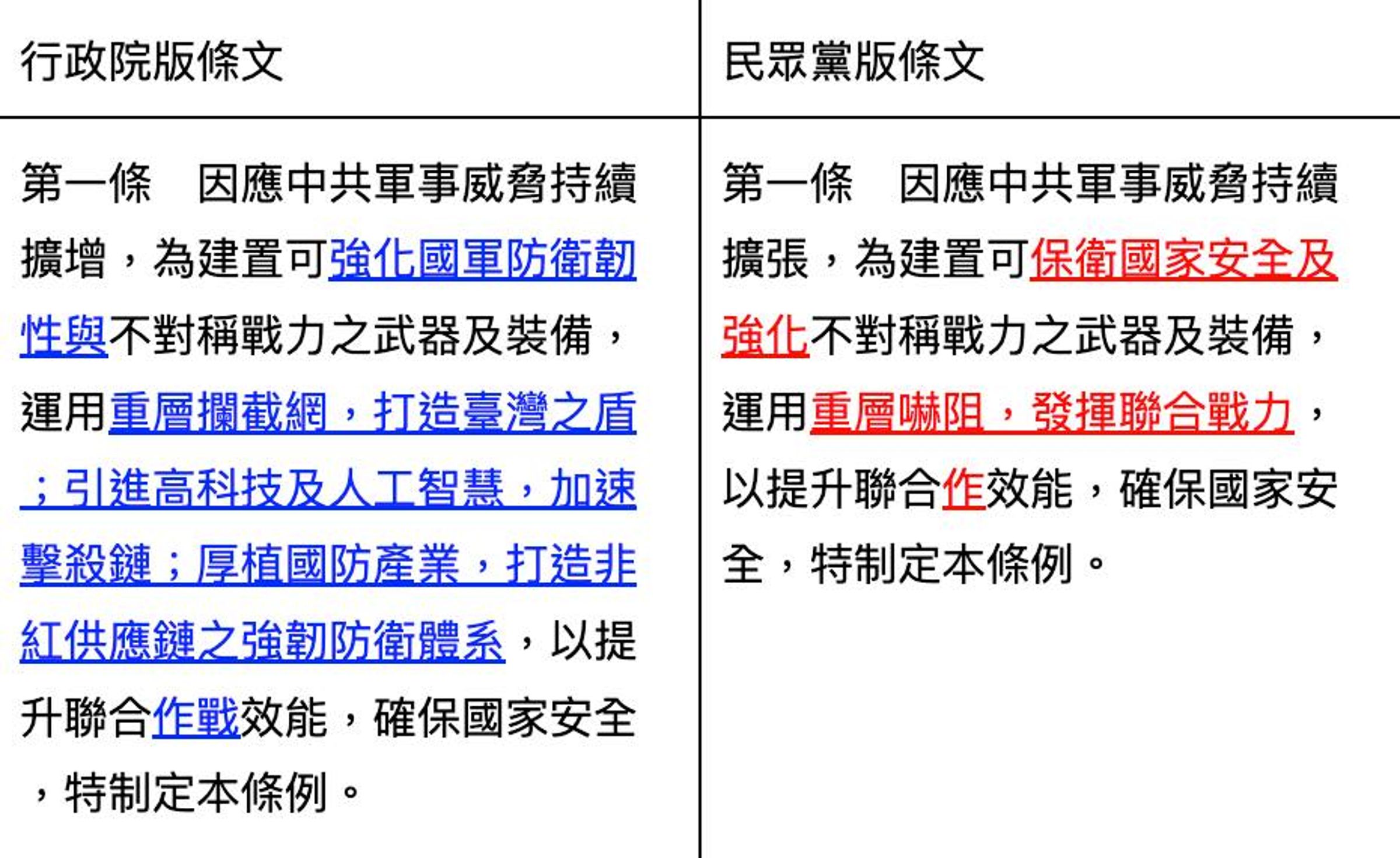 沈伯洋揪出民眾黨版草案的第一條就出現漏字。（翻攝自臉書）