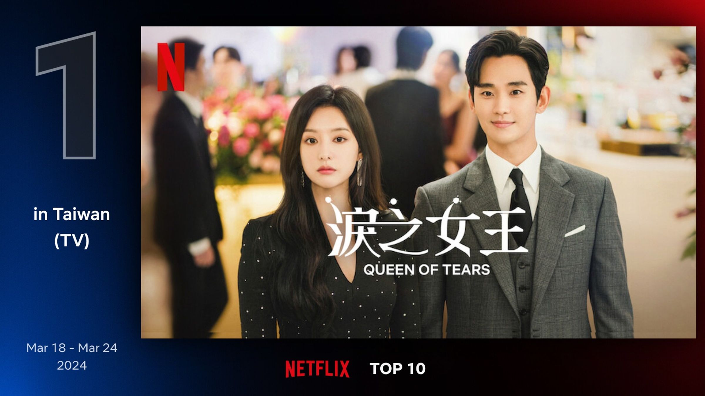 《淚之女王》上週日3月24日贏得全球包含台灣在內的7個國家與地區Netflix排行榜的冠軍寶座。(Netflix提供)