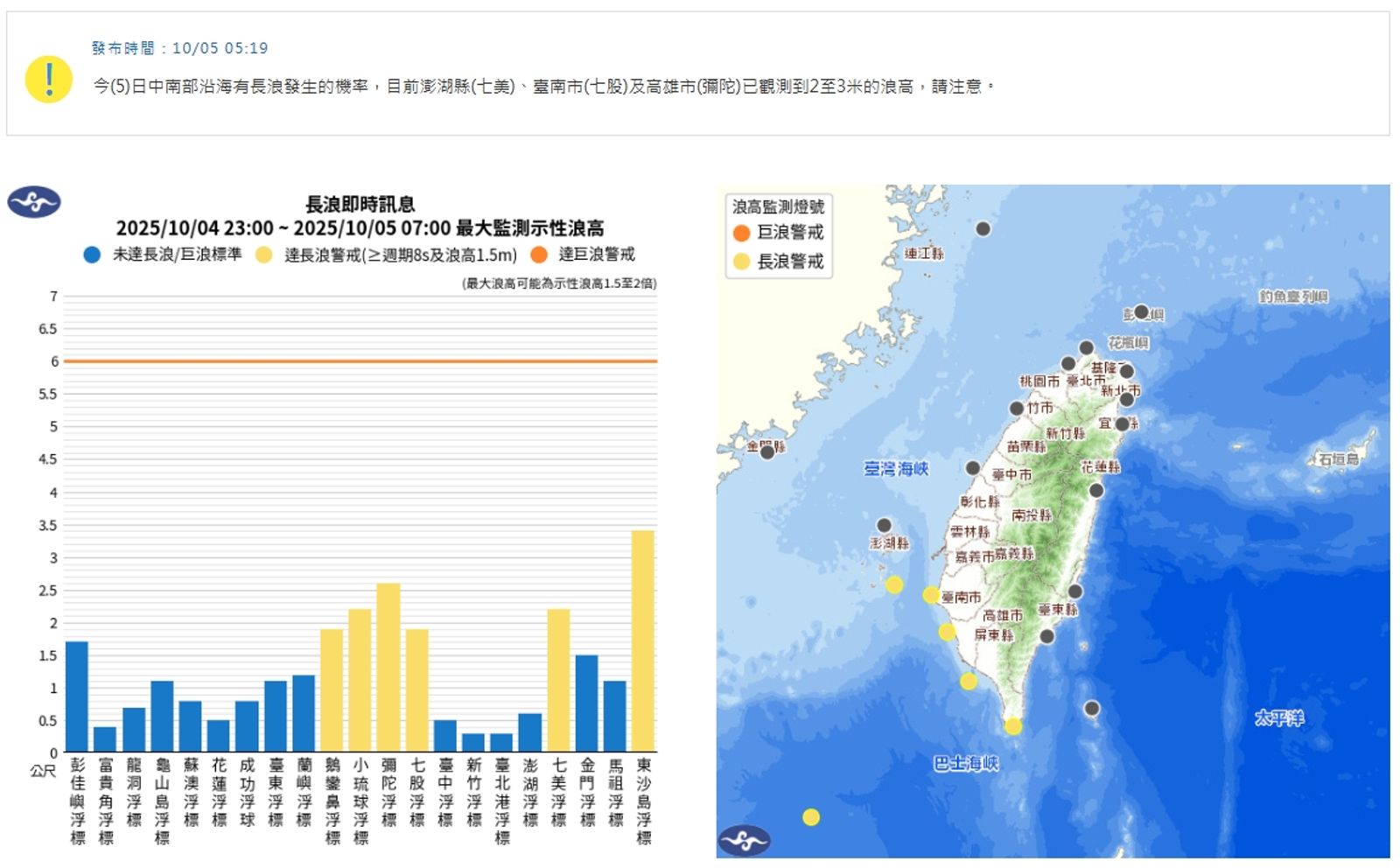 中央氣象署發布長浪資訊。（翻攝自中央氣象署官網）