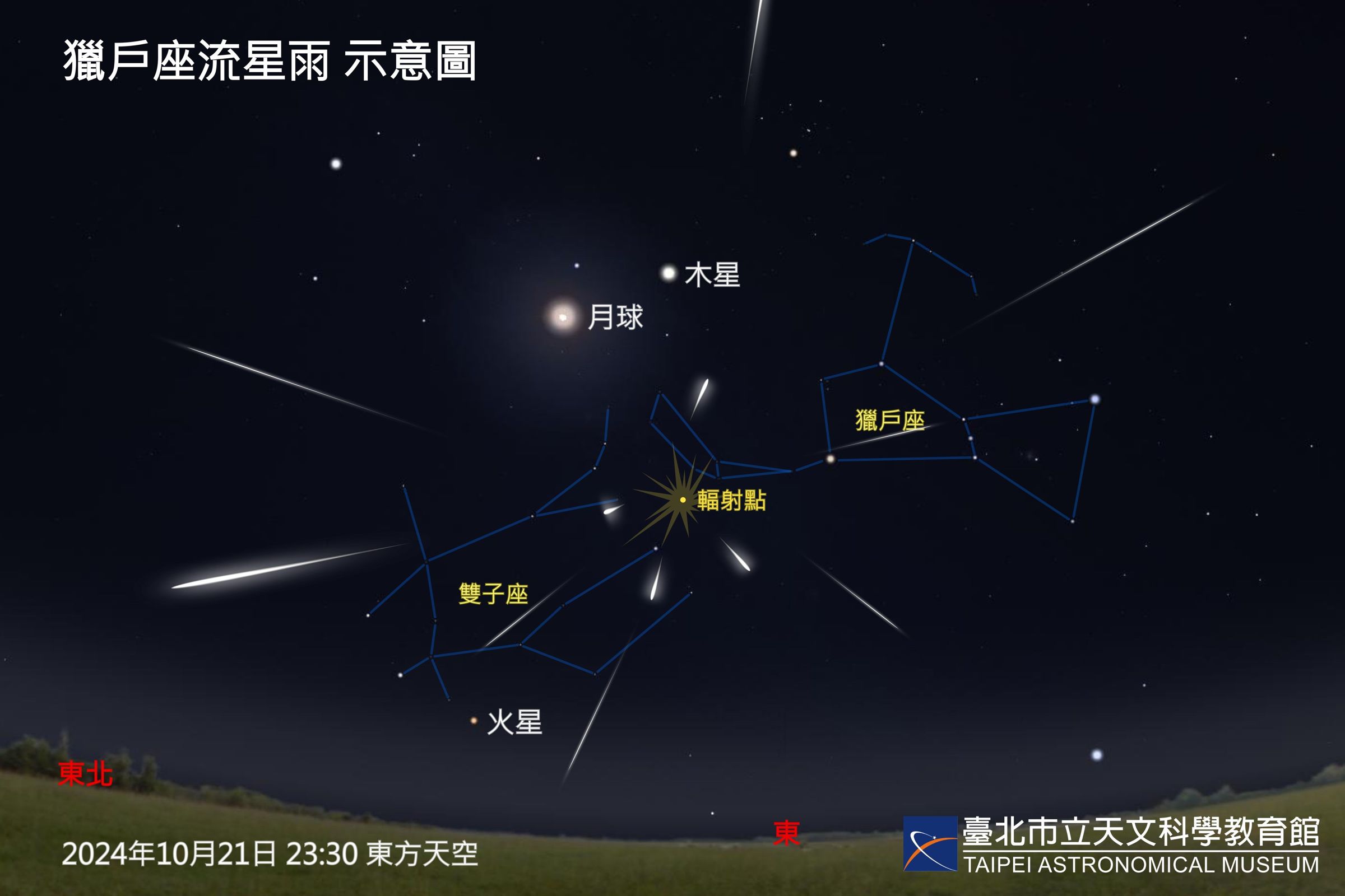獵戶座流星雨示意圖。（台北天文館提供）