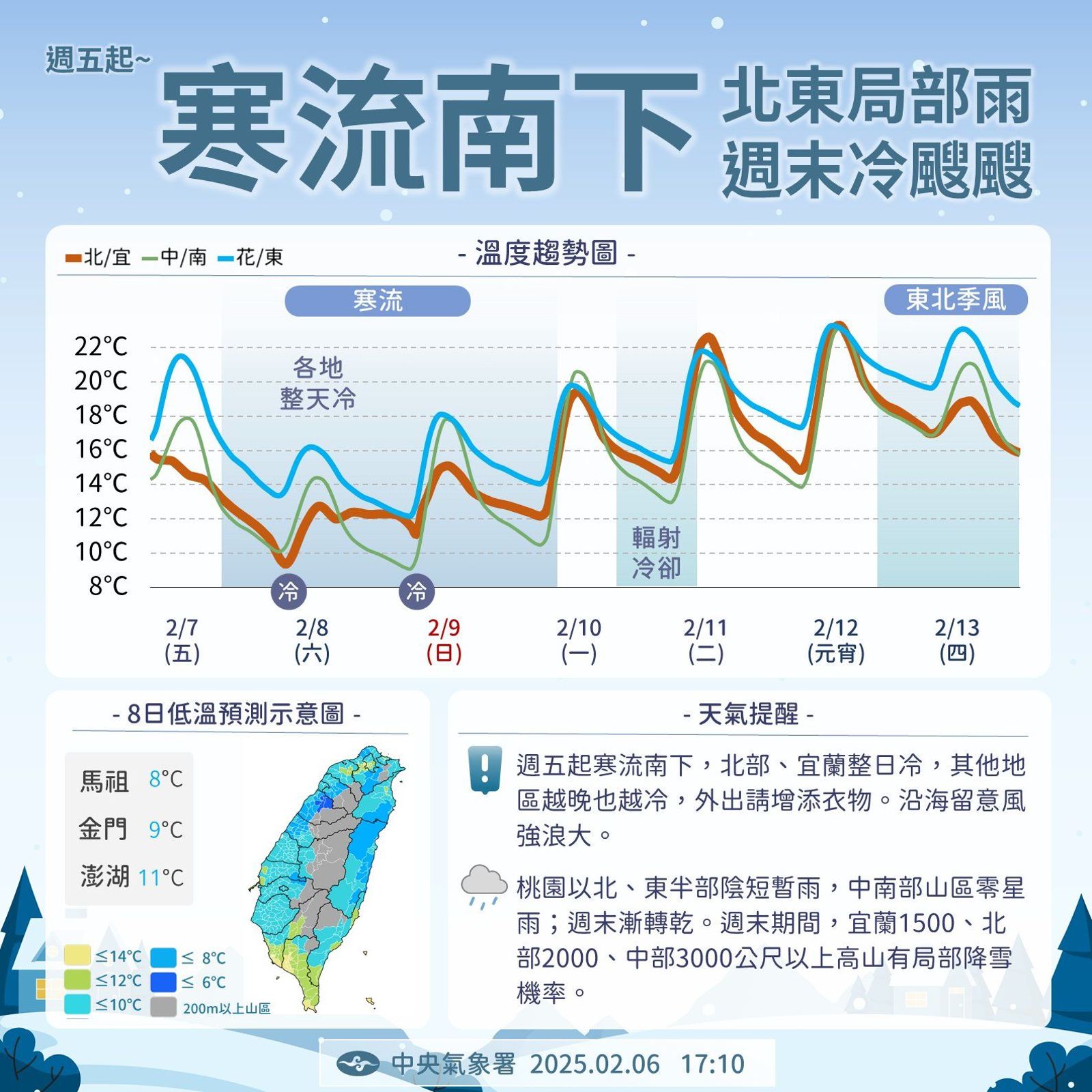 未來一週氣溫趨勢,週末持續寒冷,情人節天氣趨冷。(中央氣象署)