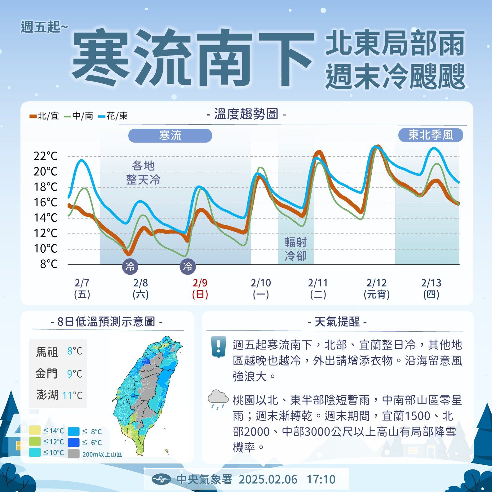 未來一週氣溫趨勢，週末持續寒冷，情人節天氣趨冷。（中央氣象署）