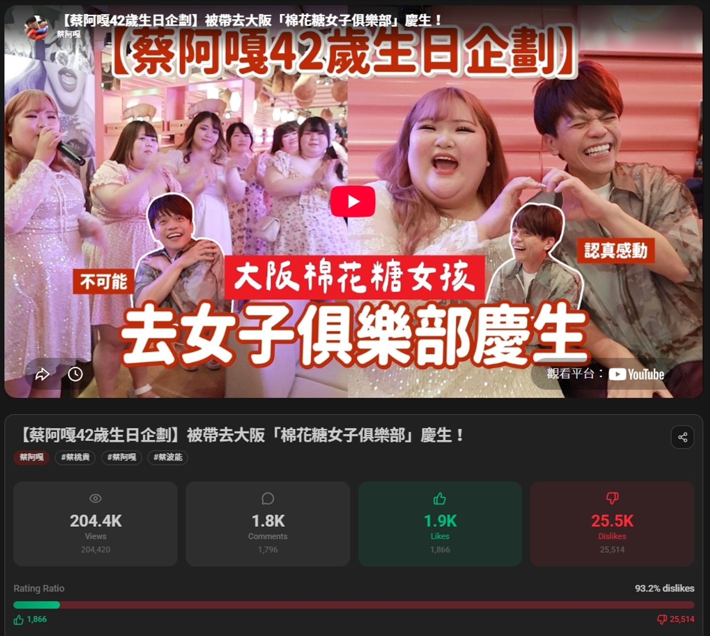 蔡阿嘎的慶生影片倒讚比例逾9成。(翻攝自YouTube Dislike Viewer)