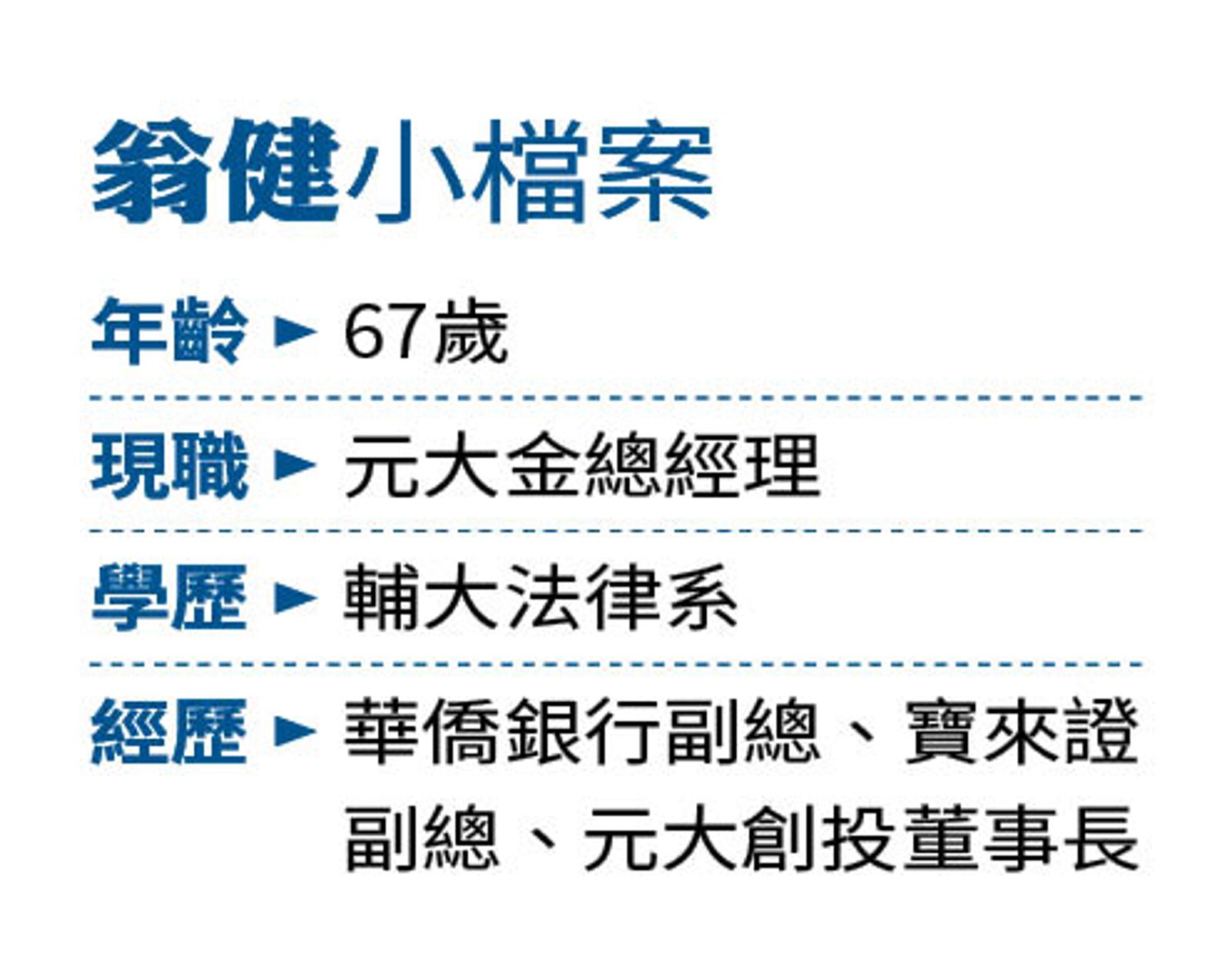 【封面故事】元大金擠進金控市值前5大 翁健:穩健成長提升股東價值