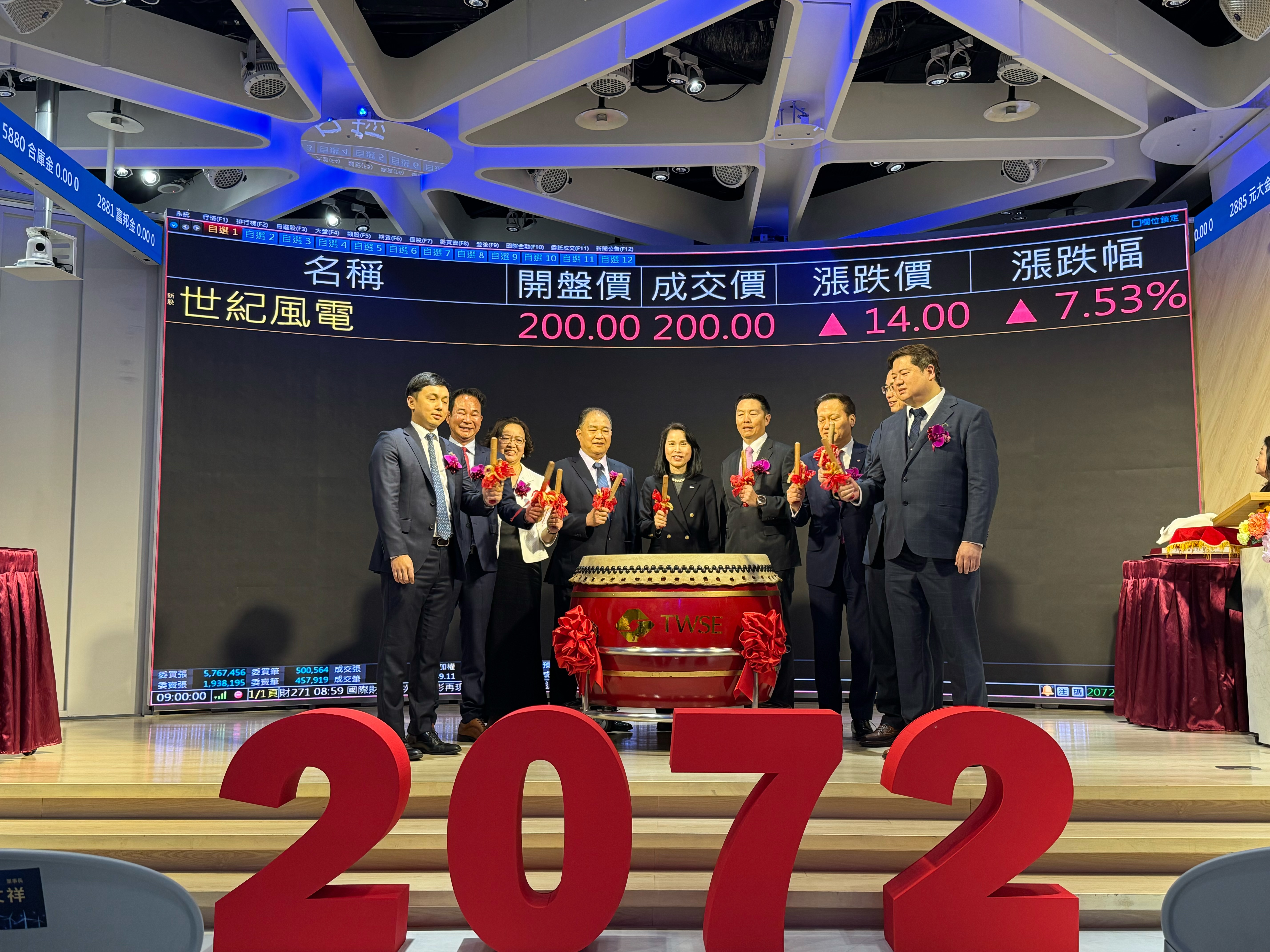 世紀風電(股號:2072)2025年度全年累計營收突破百億大關,26日正式掛牌上市。(業者提供)