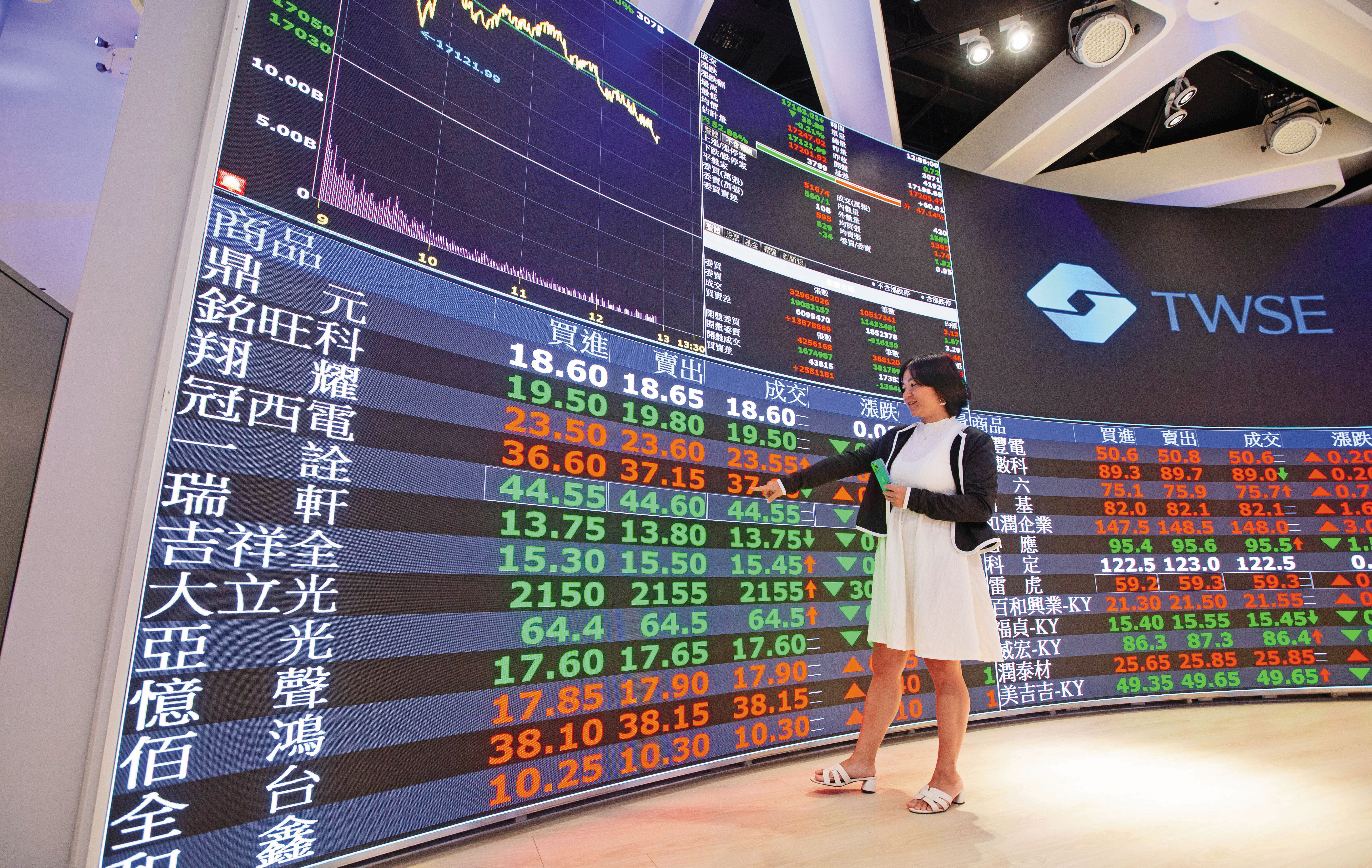選股不選市，法人看好今年經理人主動操作成績將相對突出。