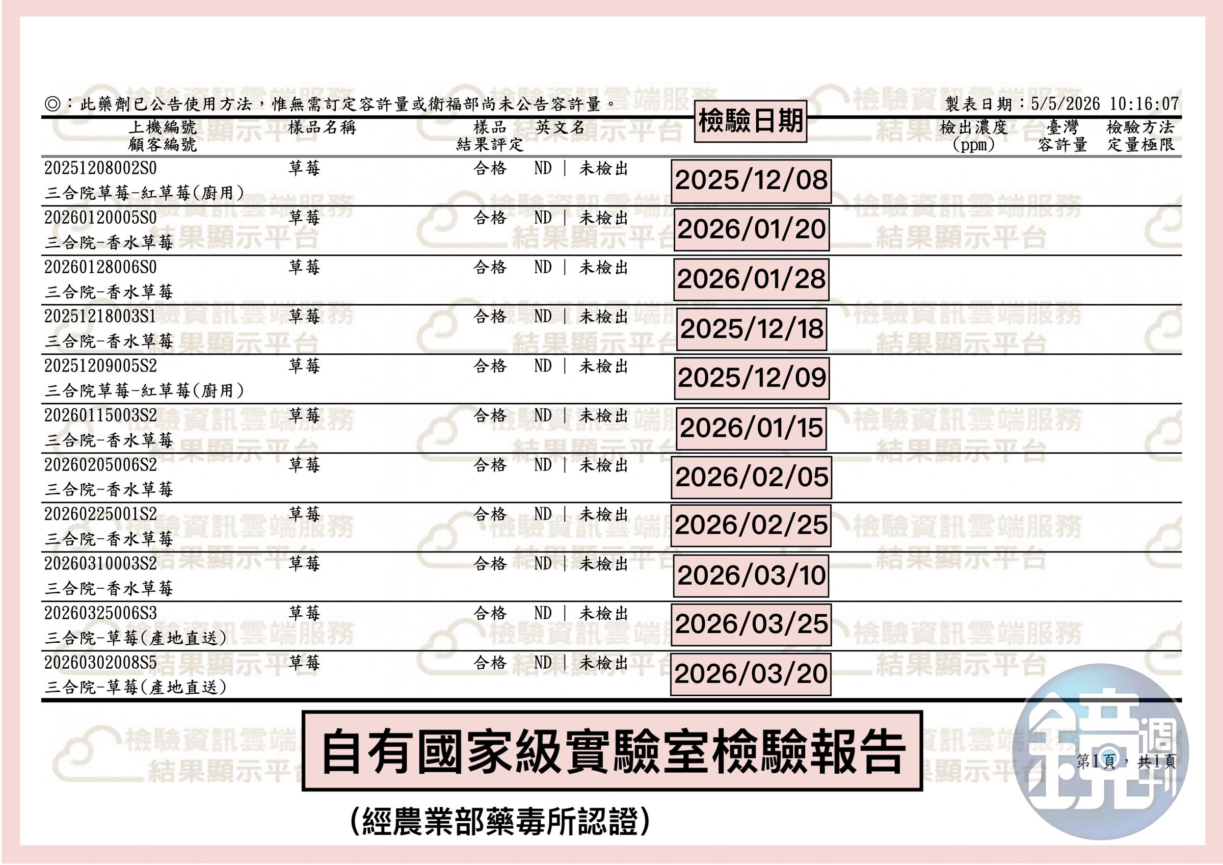 無毒農與農業部合作的實驗室出示檢驗報告，草莓凍乾產品無農藥檢出。