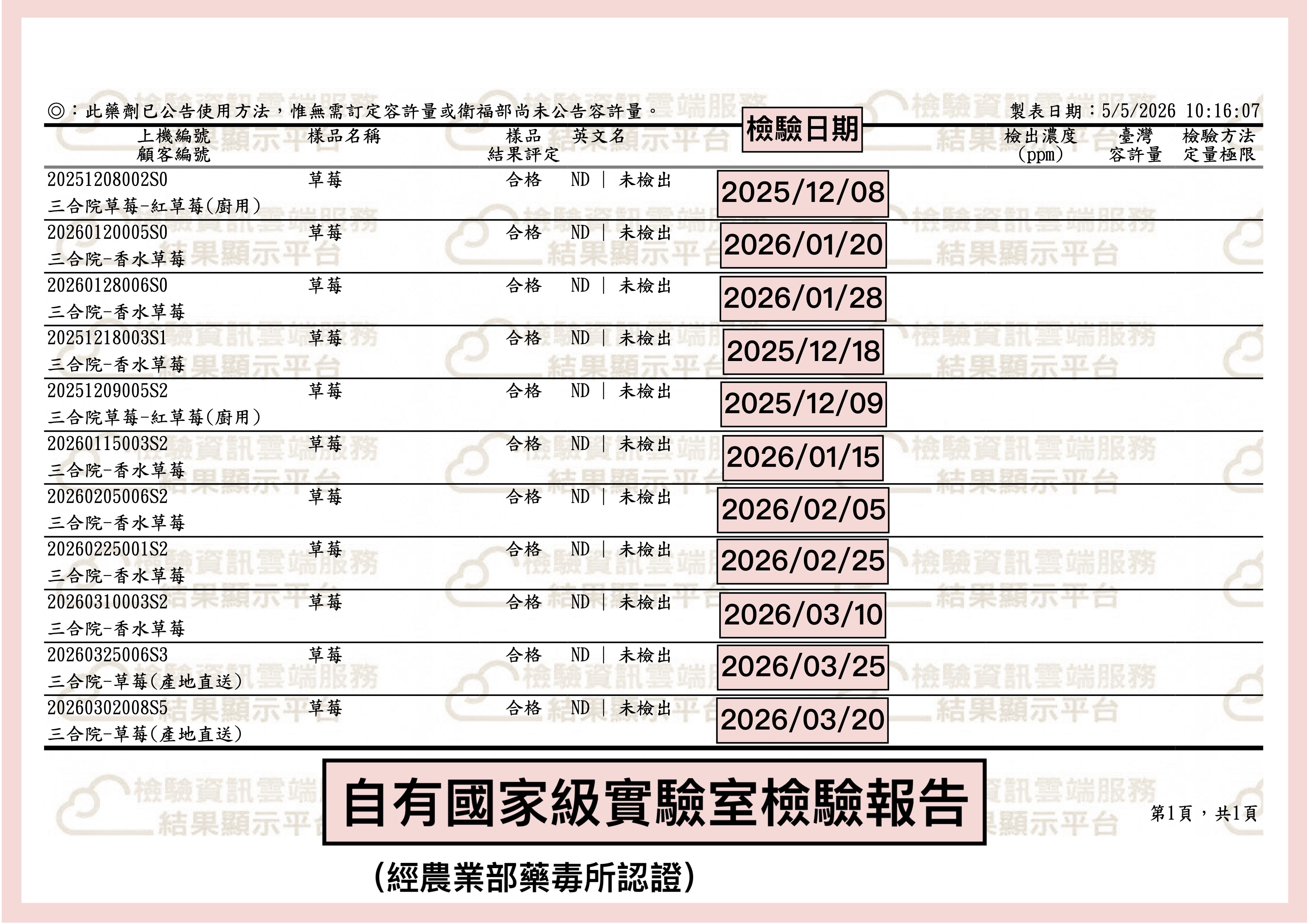 無毒農與農業部合作的實驗室出示檢驗報告，草莓凍乾產品無農藥檢出。