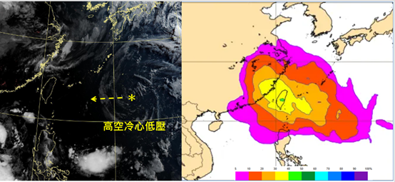 左圖為今日真實色雲圖顯示，「高空冷心低壓」在台灣東方遠海，逐漸向台灣接近，右圖為最新歐洲系集模式的模擬圖顯示，輕颱侵擾台灣的機率提高至50%。（翻攝自專欄官網）