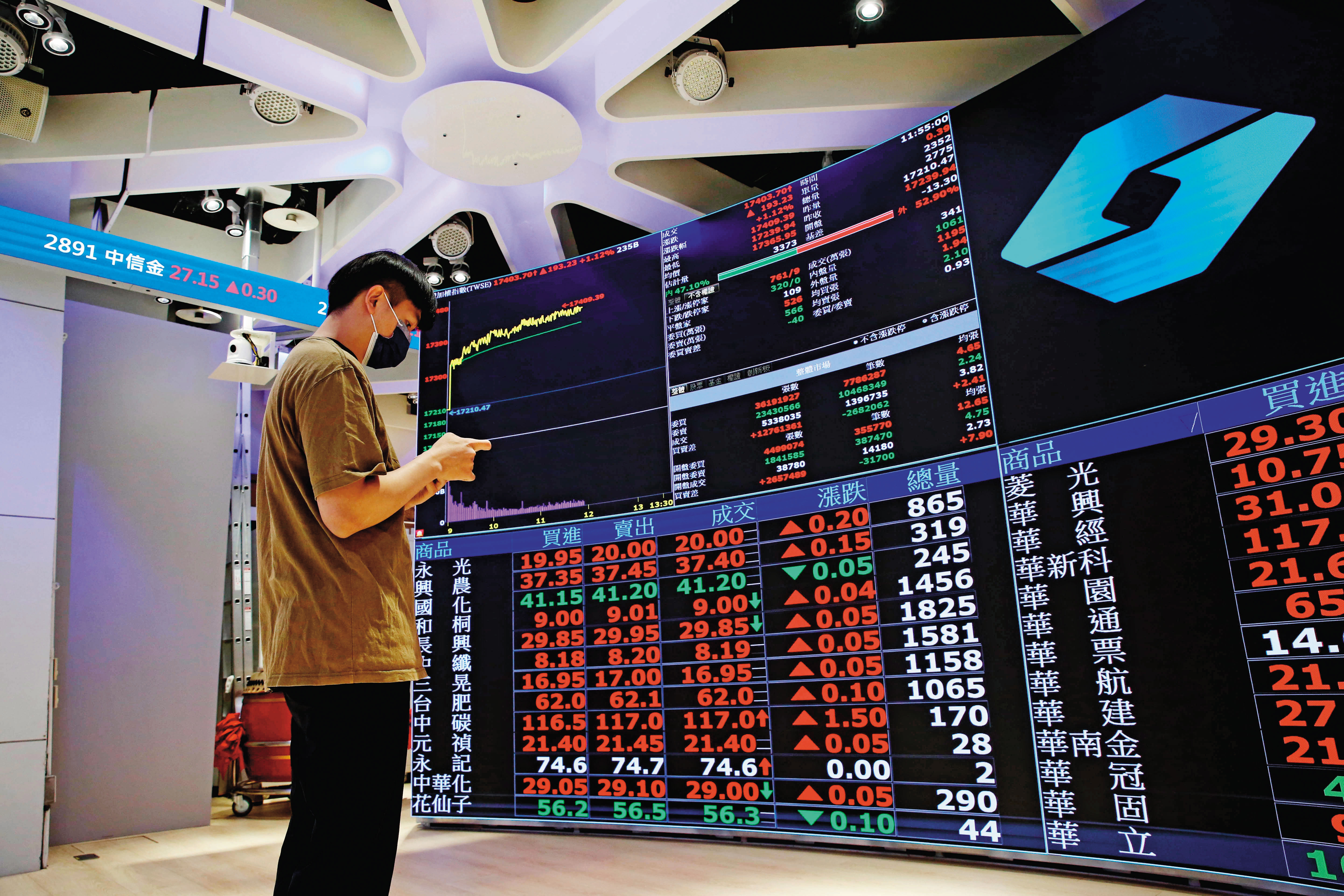 挺過Covid疫情與美國聯準會暴力升息的衝擊，台股逐漸甩開台海戰爭的陰影，台灣與日本股市聯手展現吸引外資的強大魅力。