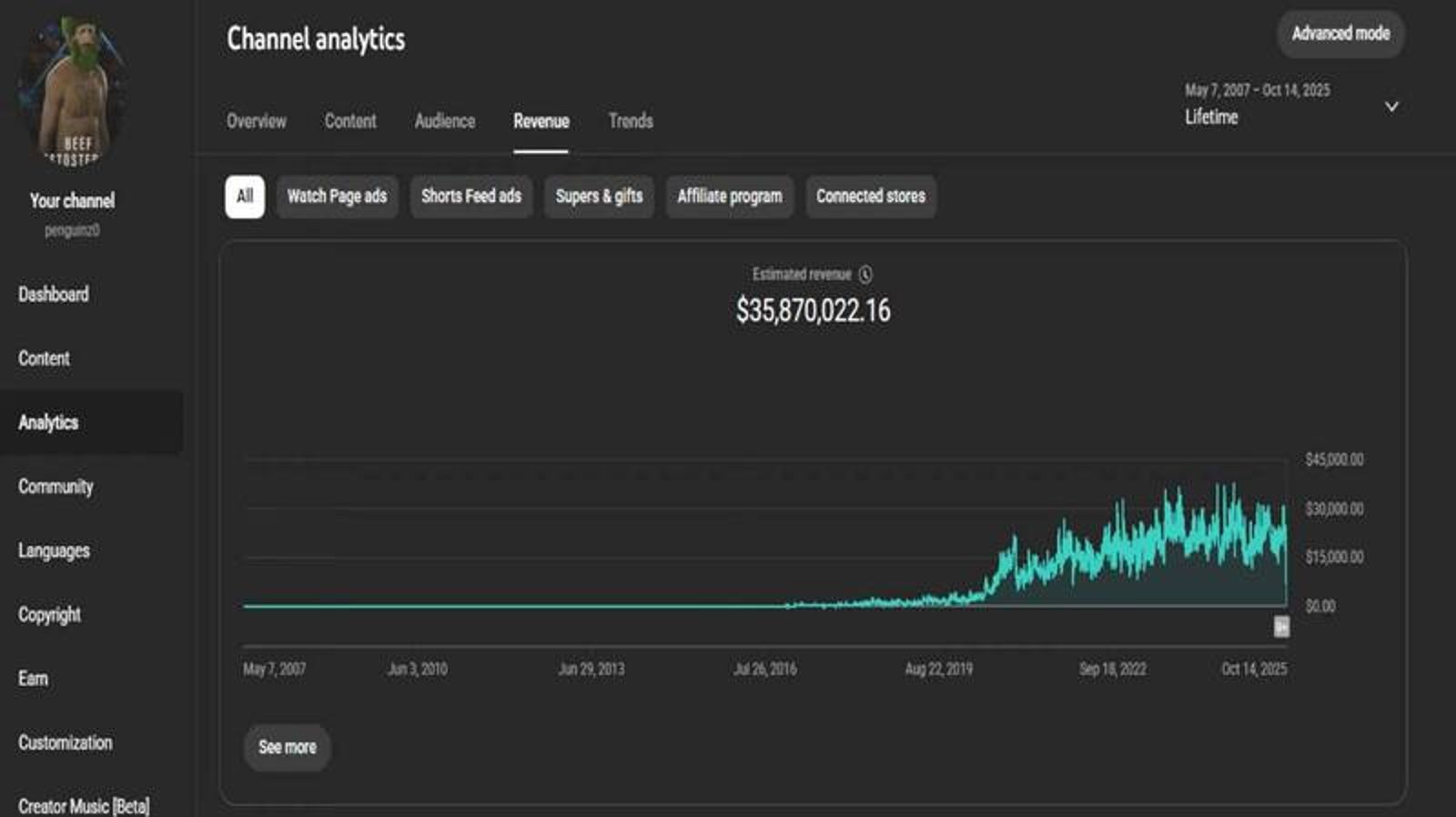 MoistCr1TiKaL公布，他的YouTube收益更達3,580萬美元。（翻攝自YouTube@penguinz0）