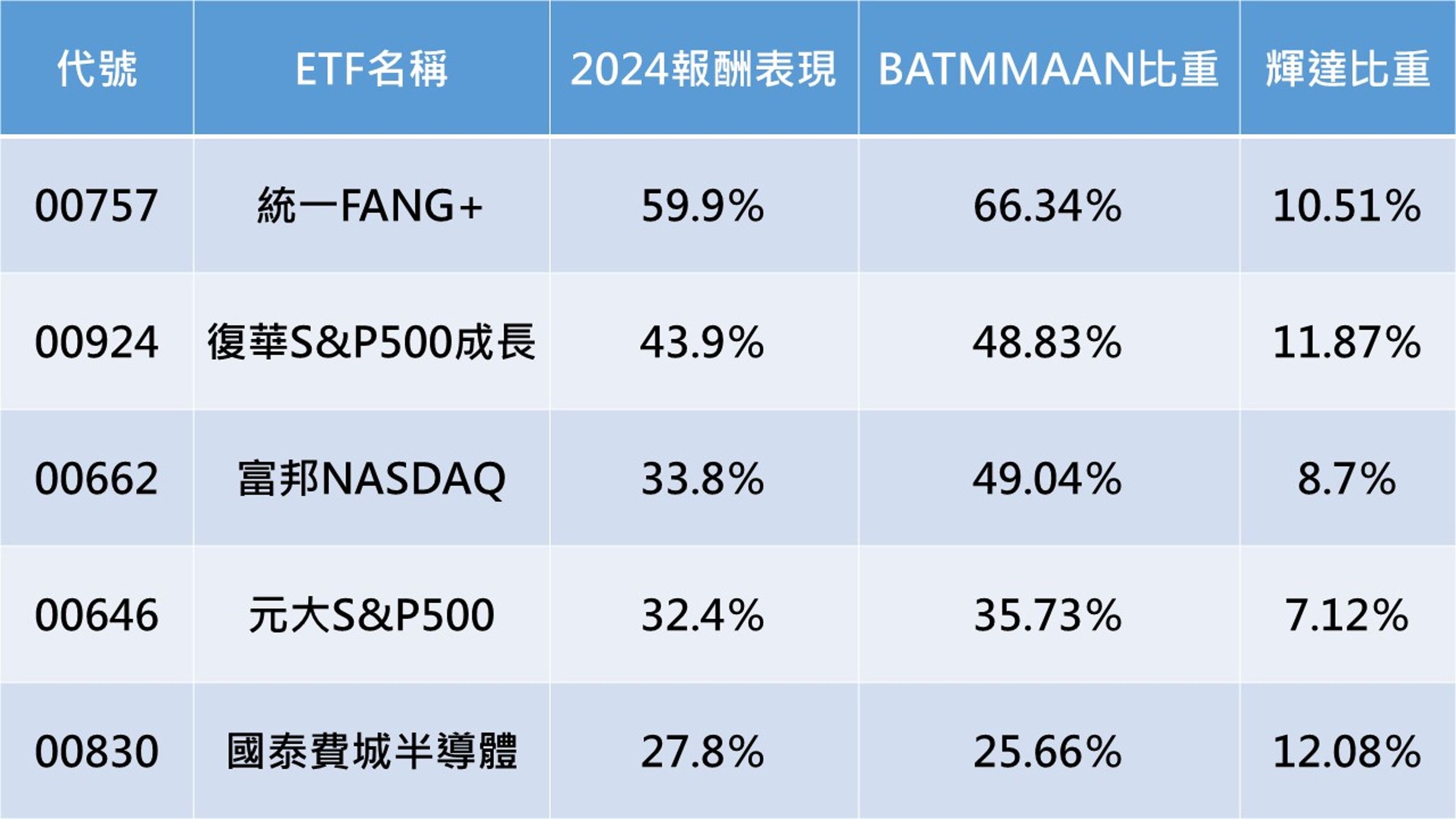賺爆美股2】川普執政怎麼投資達人揭美股市值型ETF穩賺- 鏡週刊Mirror Media