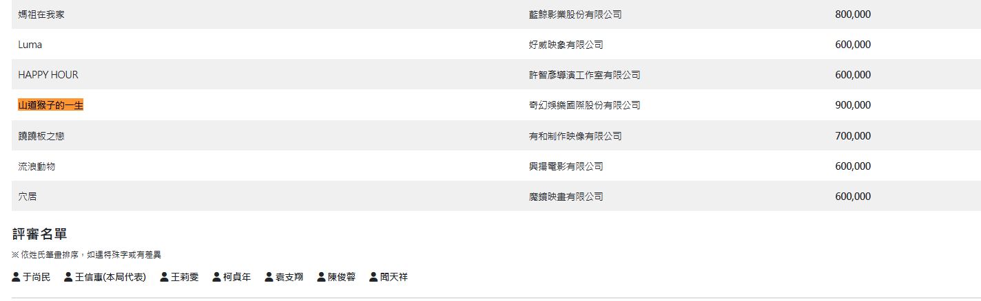 《山道猴子的一生》獲得文化部補助。（翻攝文化部官網）