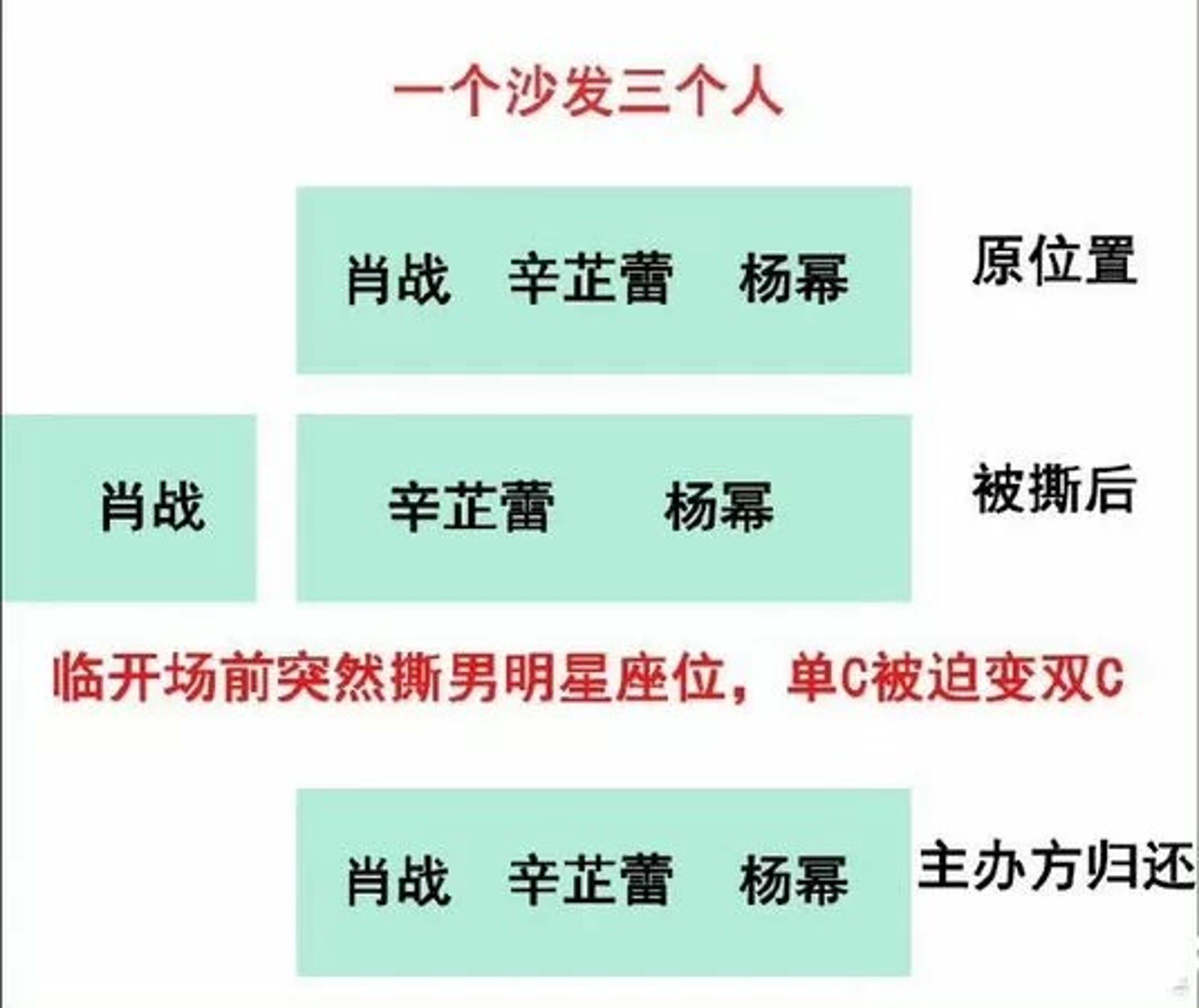 《微博之夜》原先的座位安排圖片。(圖/翻攝自微博)