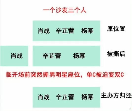 《微博之夜》原先的座位安排圖片。(圖/翻攝自微博)