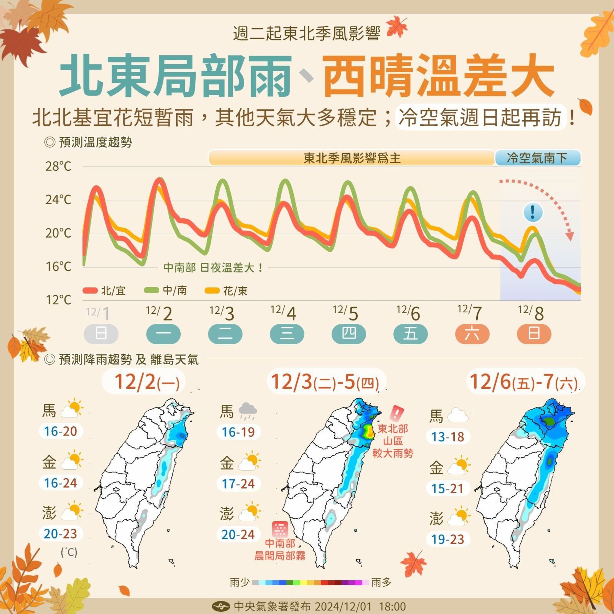 一週天氣。（翻攝自氣象署）