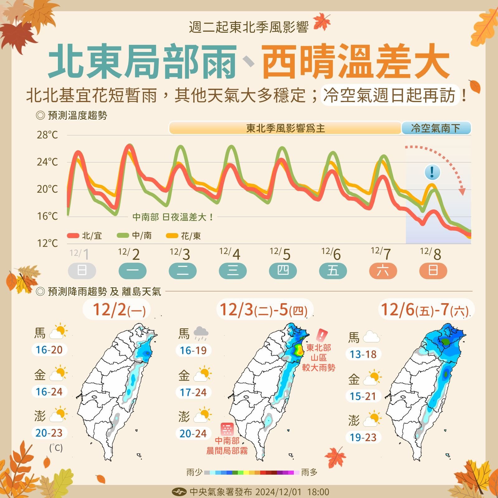 一週天氣。(翻攝自氣象署)