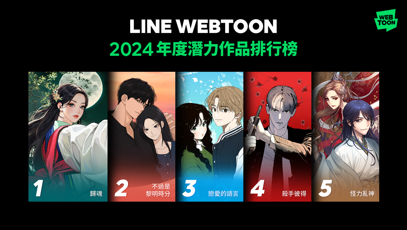 「年度五大潛力作品榜單」由《女神降臨》作家Yaongyi的《歸魂》拿下第1。（LINE WEBTOON提供）