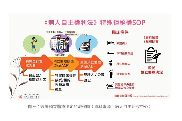 (中醫大新竹分院提供)