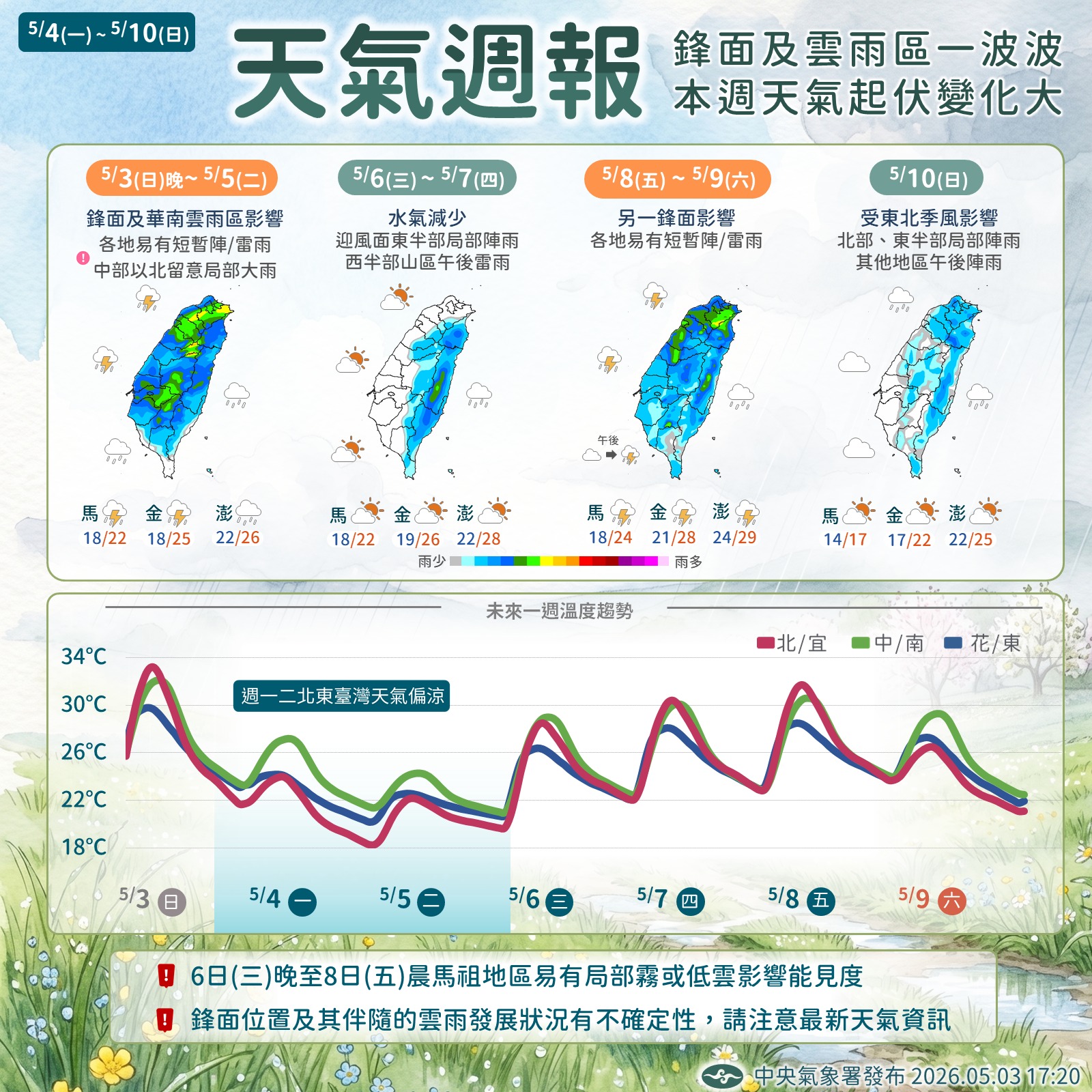 一圖看未來一週天氣。(取自氣象署臉書)