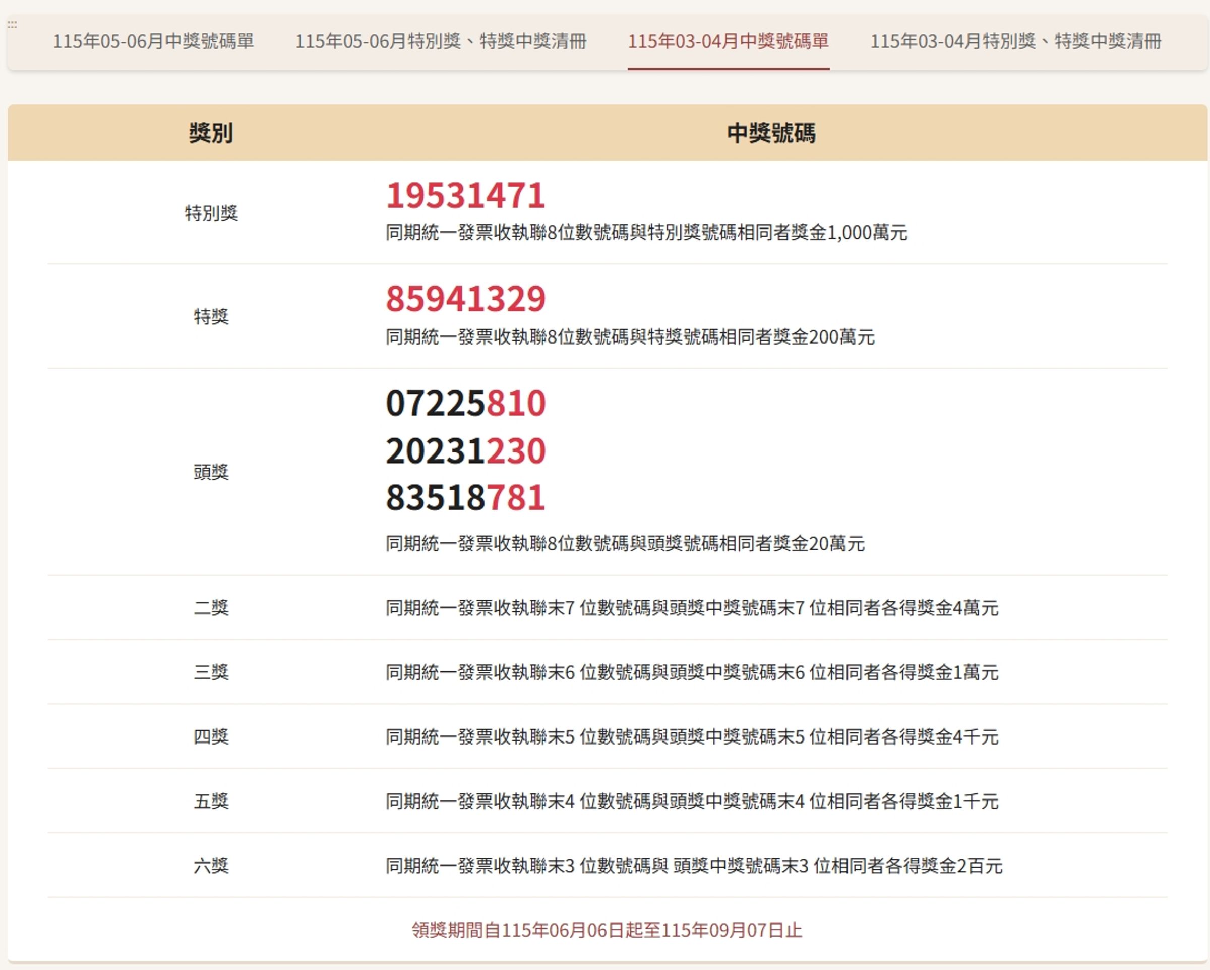 財政部過往公布3至4月期統一發票中獎號碼。(翻攝自財政部官網)