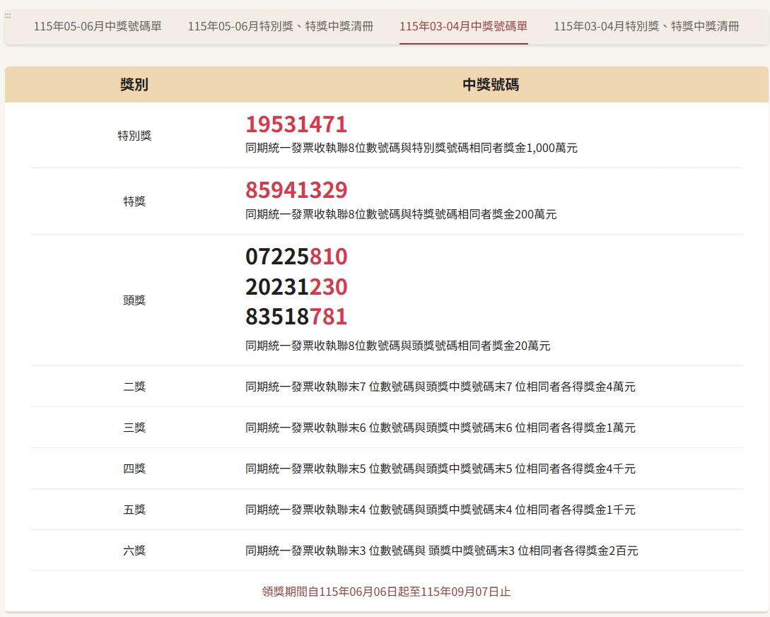 財政部過往公布3至4月期統一發票中獎號碼。(翻攝自財政部官網)