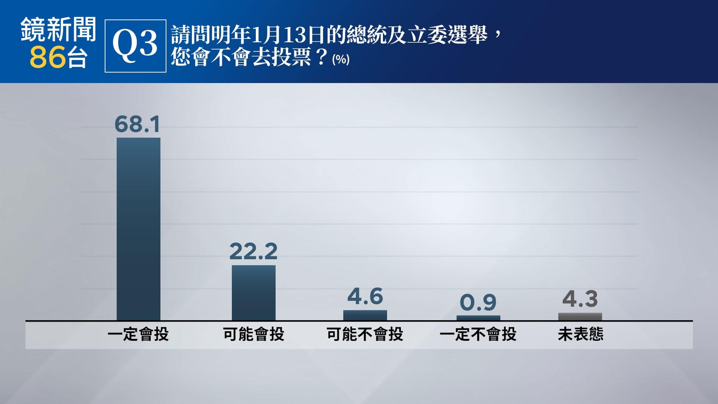 南投二選區投票意願。（鏡新聞提供）