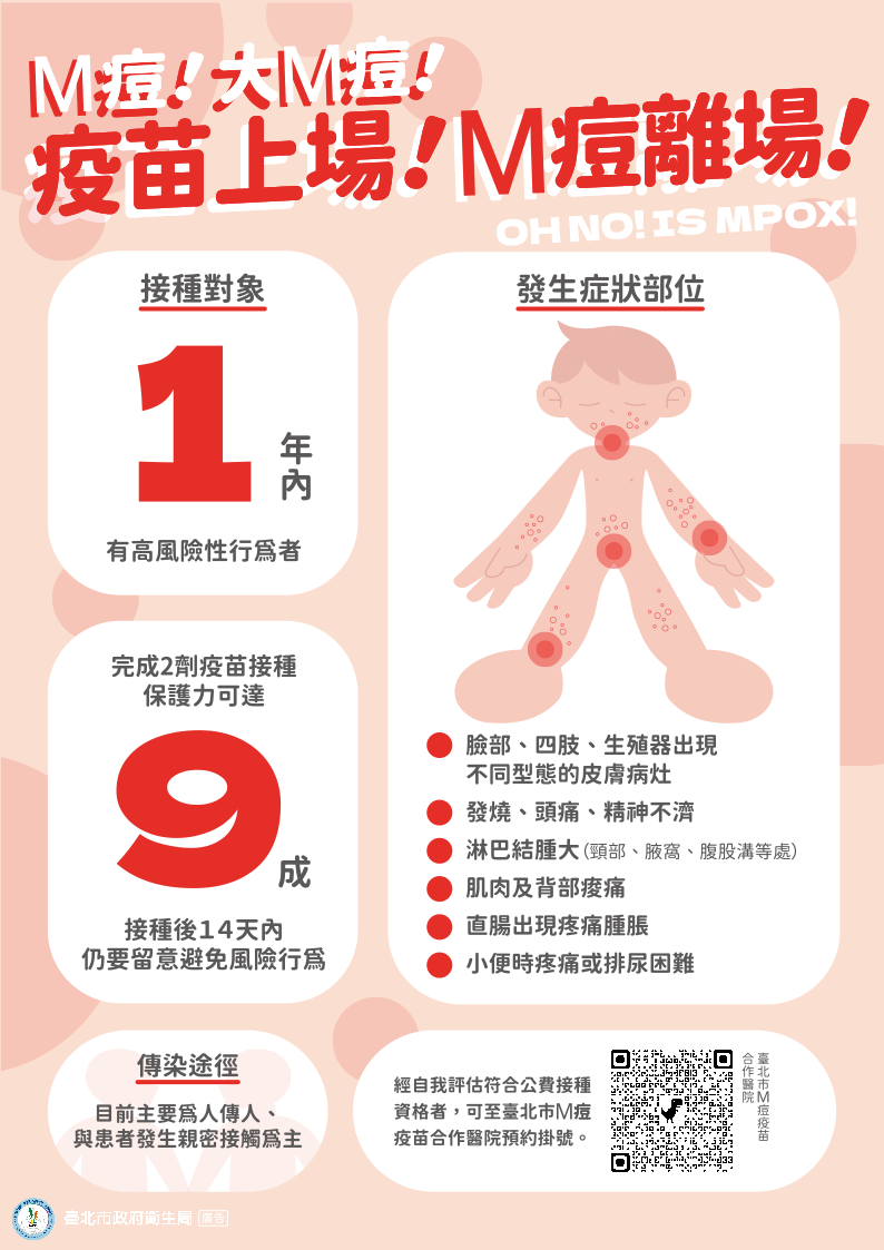 台北市政府衛生局表示，有接種M痘疫苗之個案，倘發病其症狀較未接種疫苗者輕微，康復速度亦較迅速，並可有效降低併發重症之風險。（台北市政府衛生局提供）