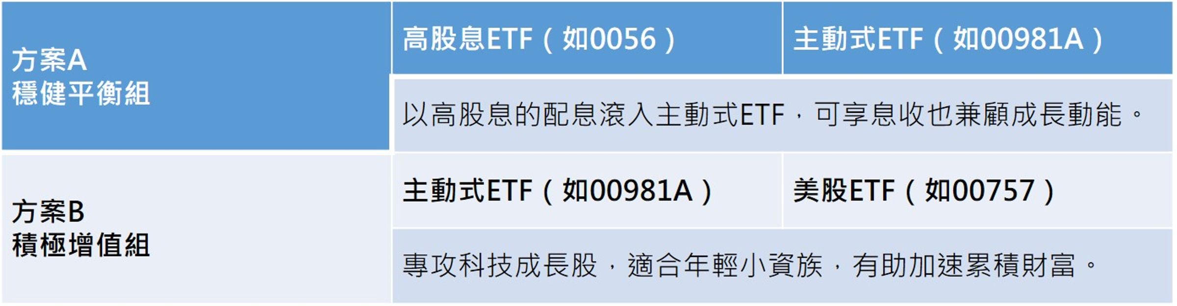 資料來源:超馬芭樂。