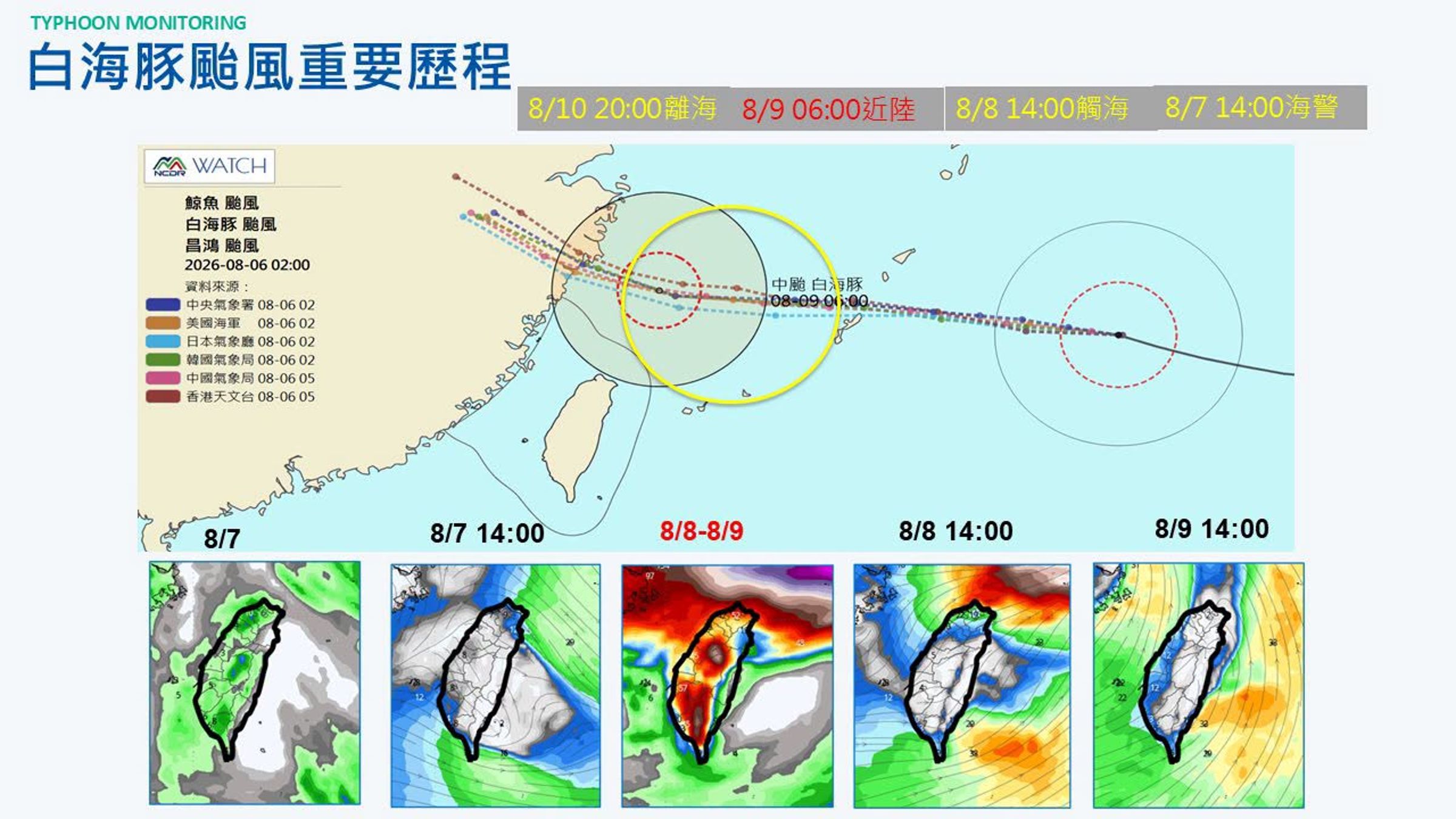 賈新興說明,中颱「白海豚」重要歷程。(翻攝自臉書@賈新興)