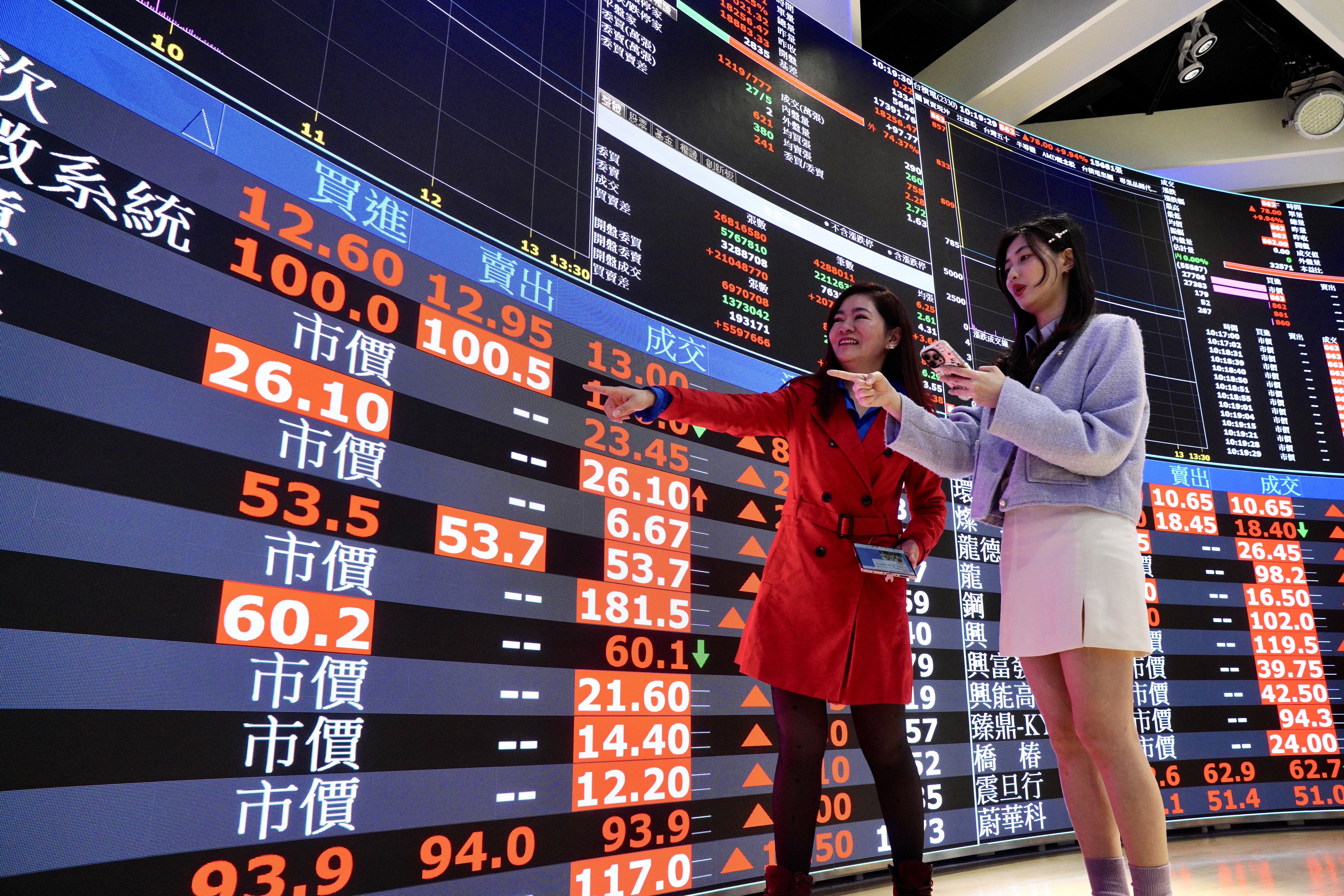 資金與政策加持利多，台股投資氣氛樂觀，AI供應鏈仍為市場焦點。