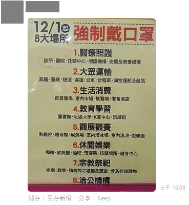 網傳12/1起8類場所強制戴口罩。（翻攝自台灣事實查核中心網頁）