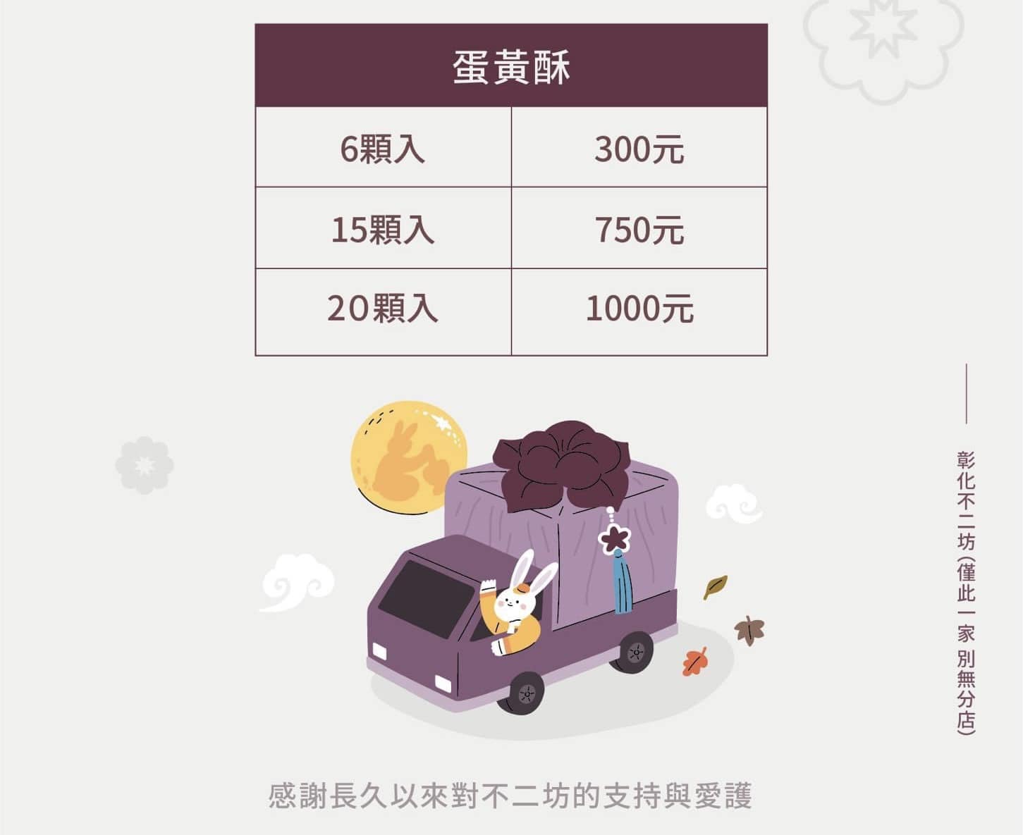 彰化名店「不二坊」即將開放中秋節的蛋黃酥預購，目前價格仍維持每顆50元。（翻攝自不二坊臉書粉專）