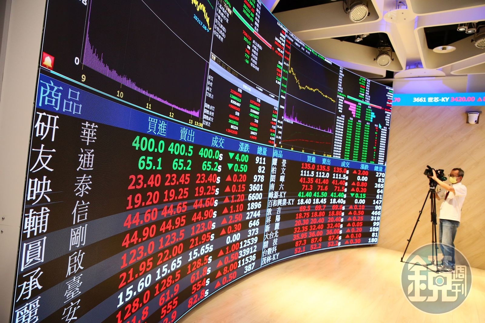 AI投資特輯】統一全新科技基金短打長抱皆稱冠四大投資主軸曝光- 鏡週刊Mirror Media