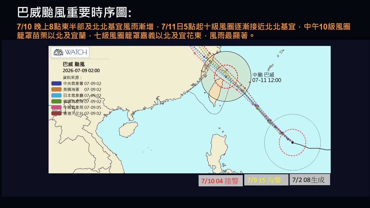 巴威颱風重要時序圖。（翻攝自臉書@賈新興）