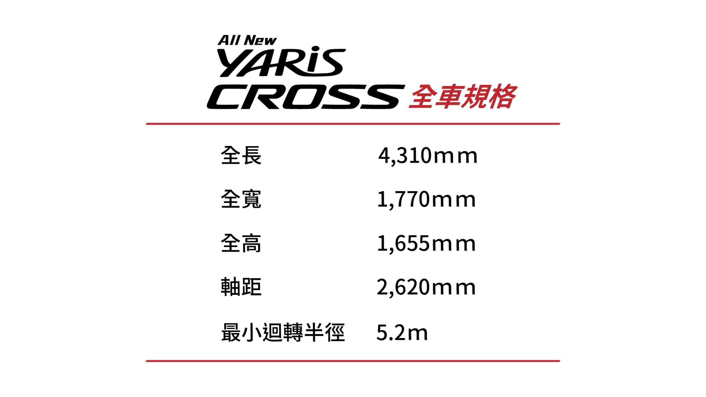 YARiS CROSS車長4,310mm,最小迴轉半徑僅有5.2m,十分適合在都市中穿梭,其搭載1.5升Dual VVT-i引擎動能充沛,周末上山下海也能輕鬆抵達。