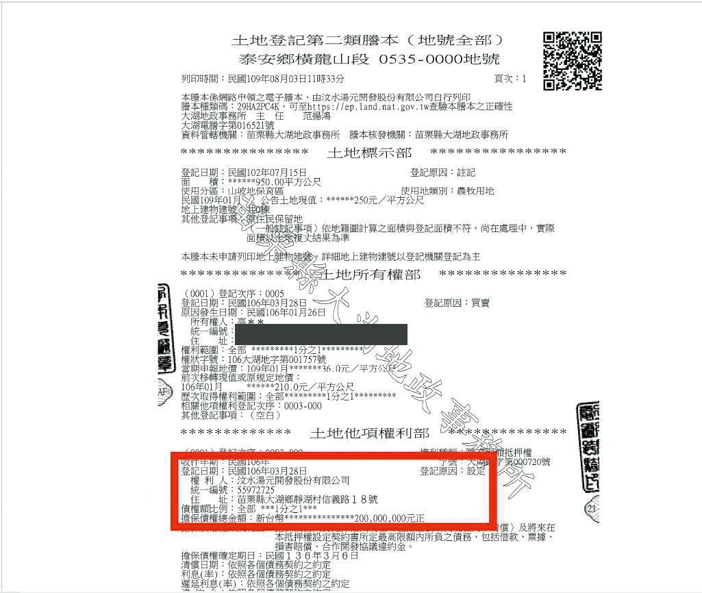 高晉揚的土地每平方公尺210元，總價9百多萬元，卻抵押給業者2億元。（翻攝畫面）
